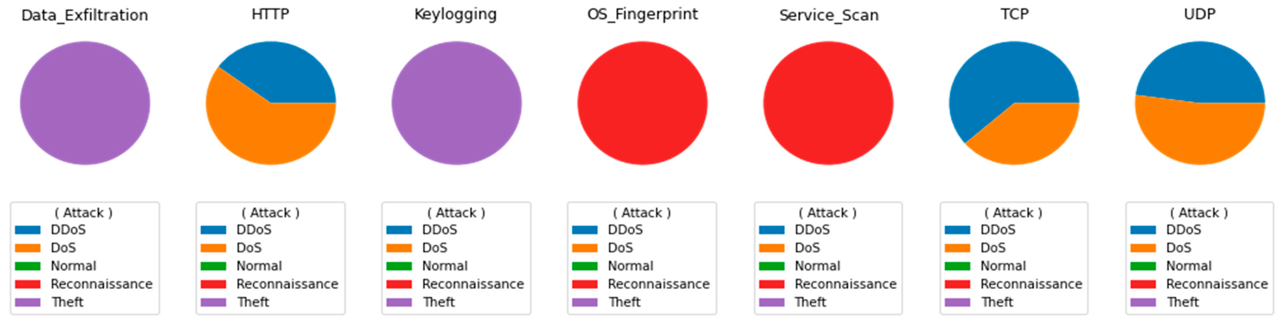 Sensors 21 06432 g008 550