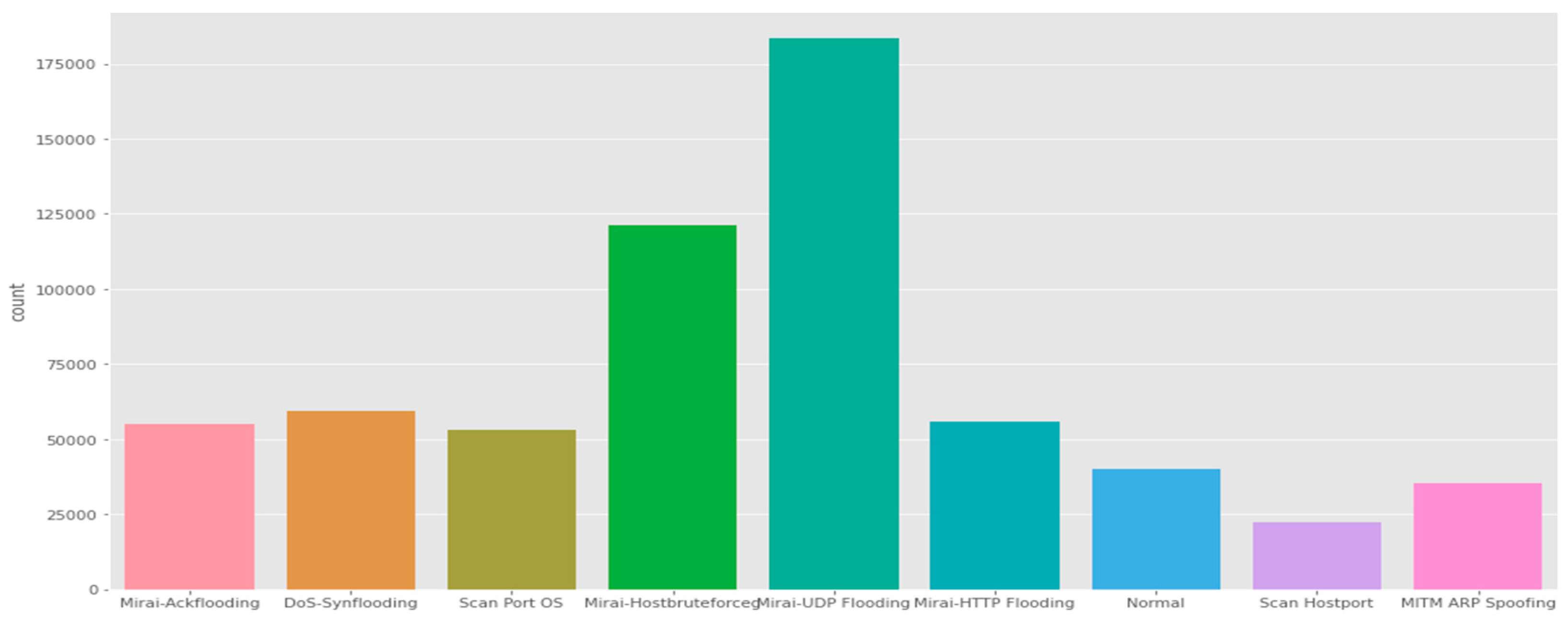 Sensors 21 06432 g010 550