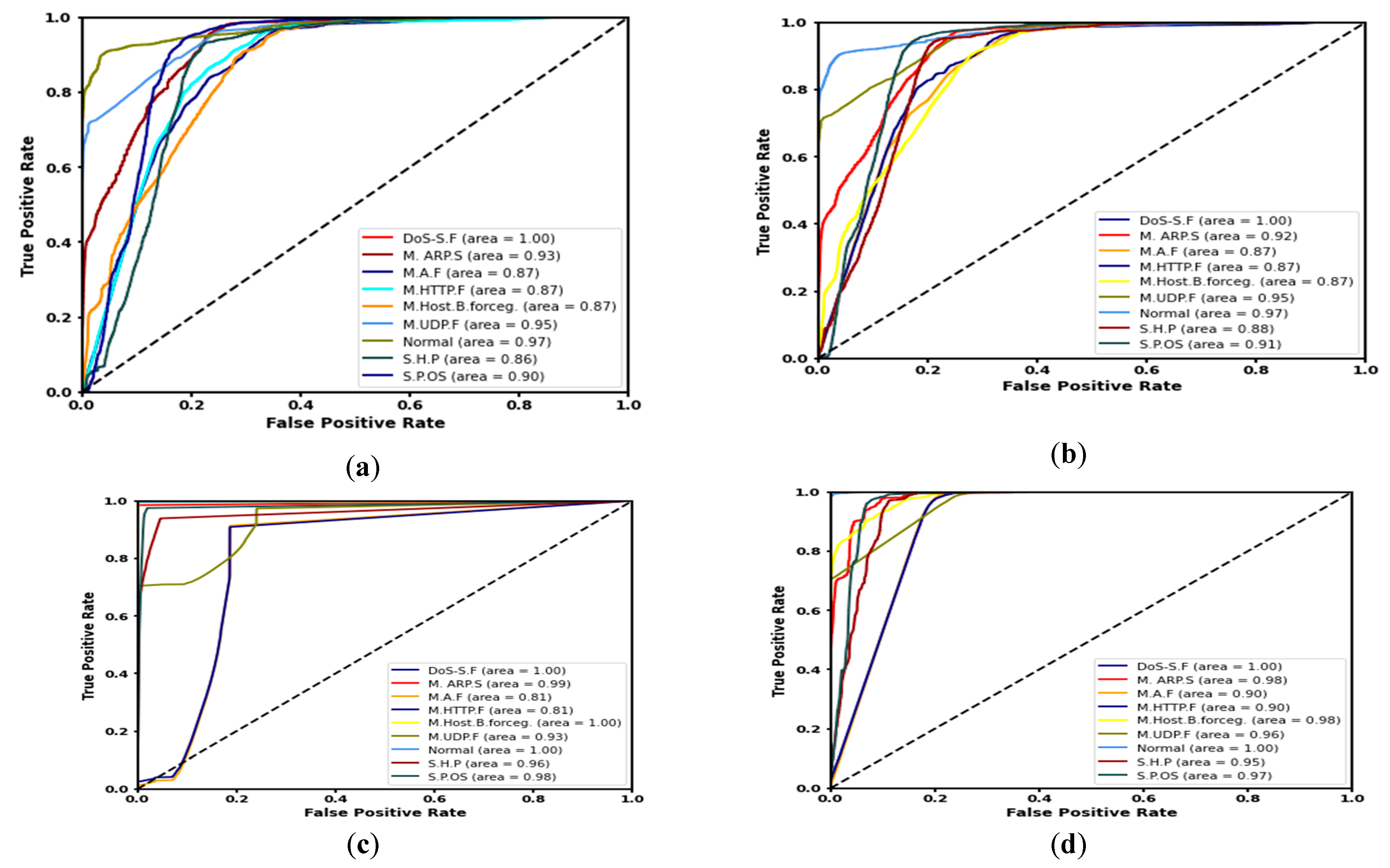 Sensors 21 06432 g012 550