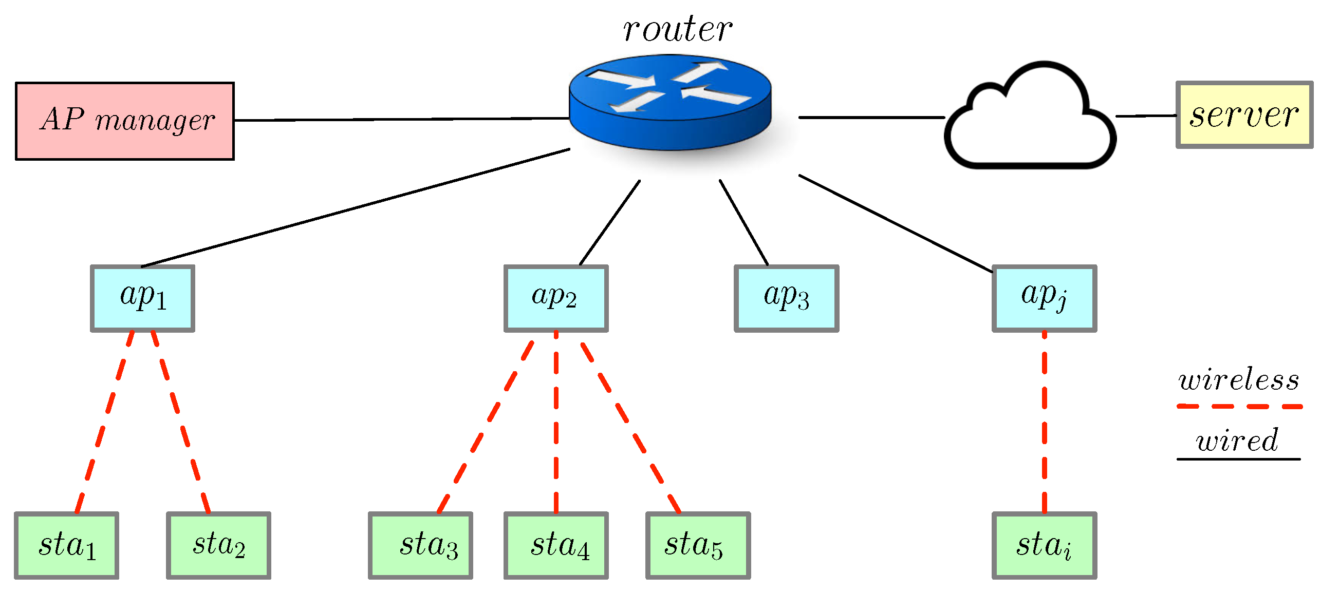 Sensors 21 06433 g001
