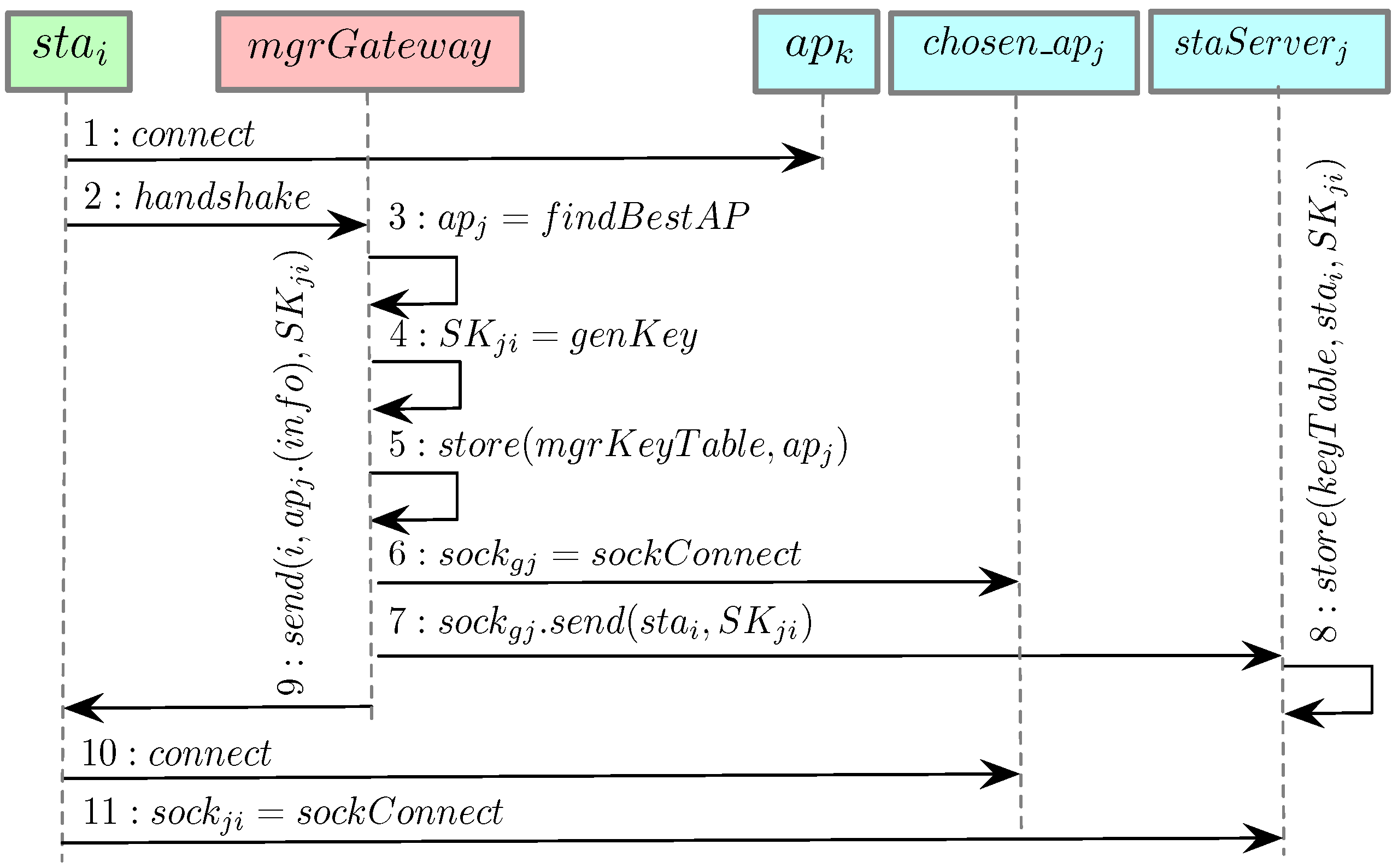 Sensors 21 06433 g003