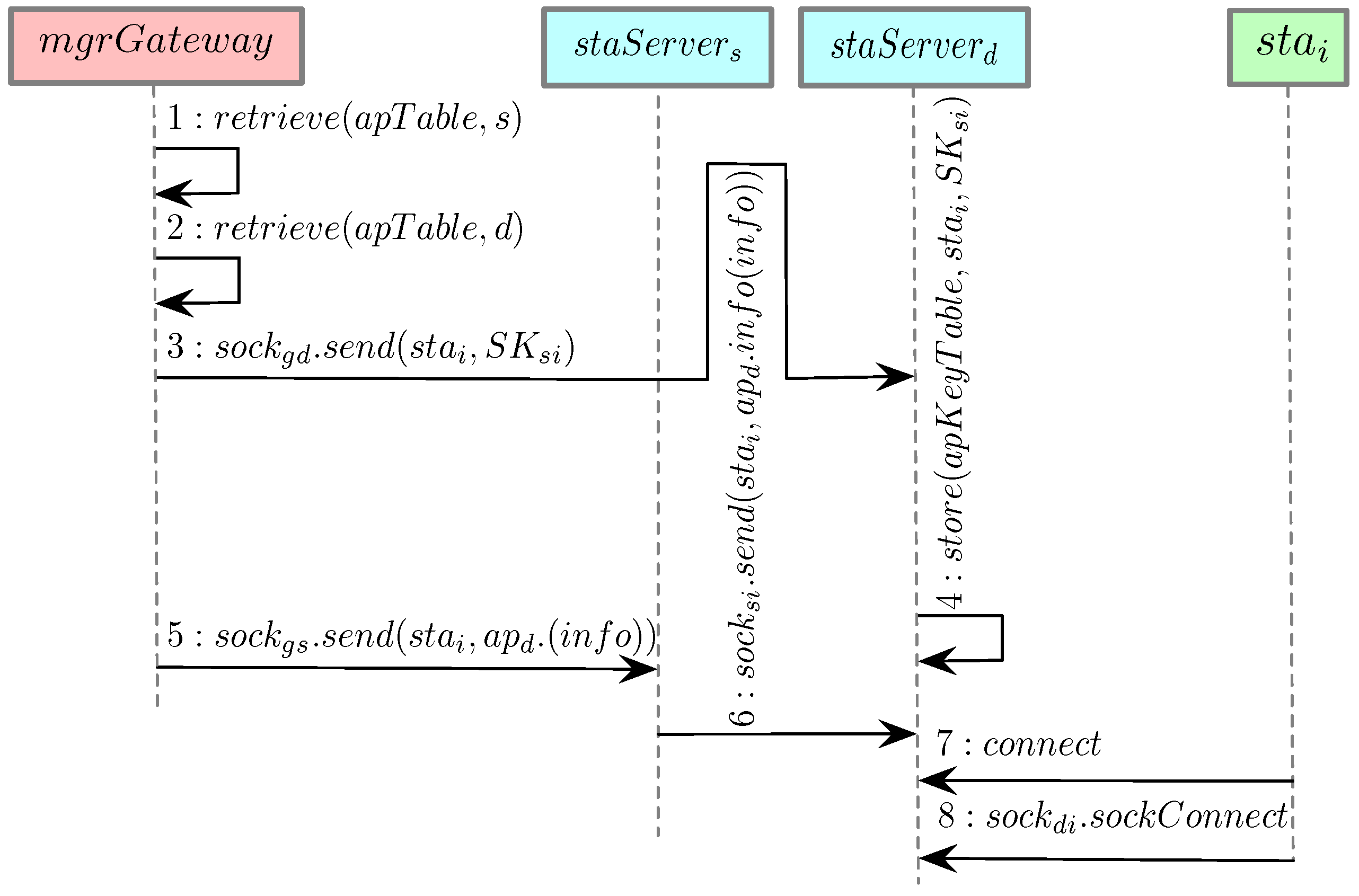 Sensors 21 06433 g004