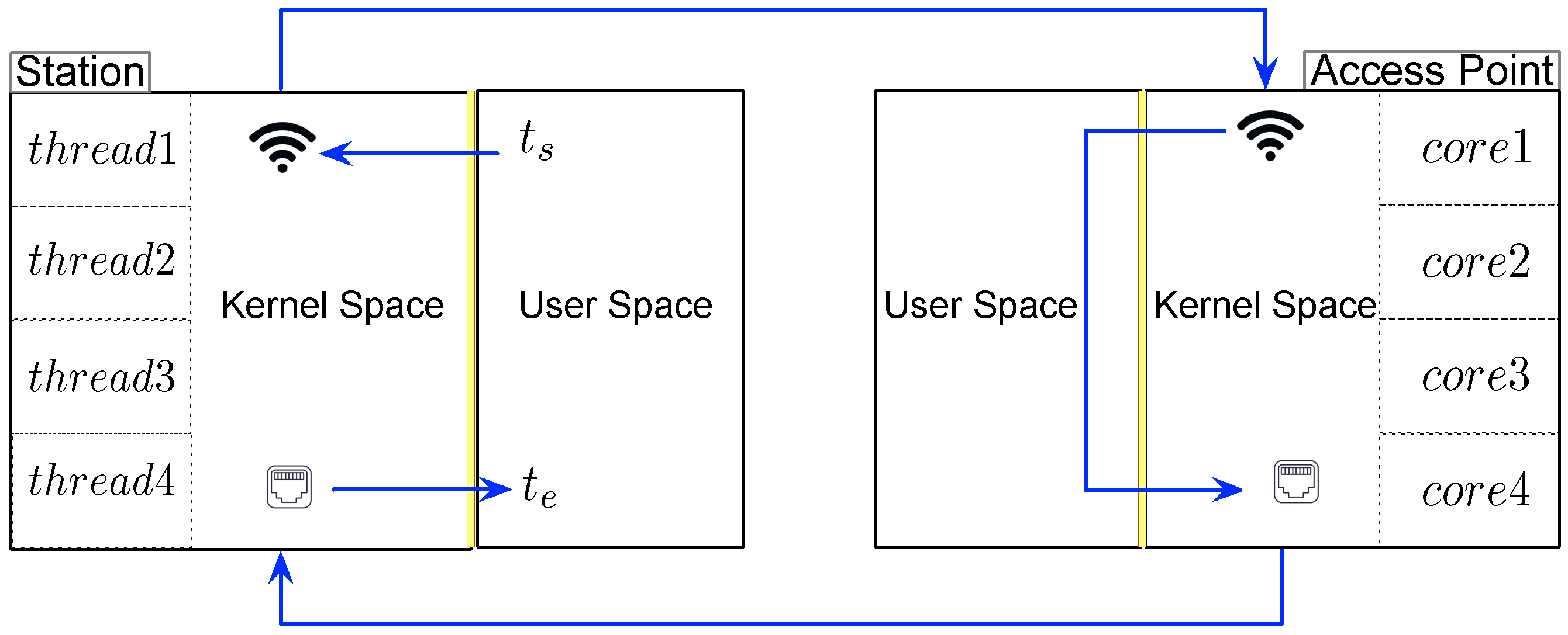 Sensors 21 06433 g008