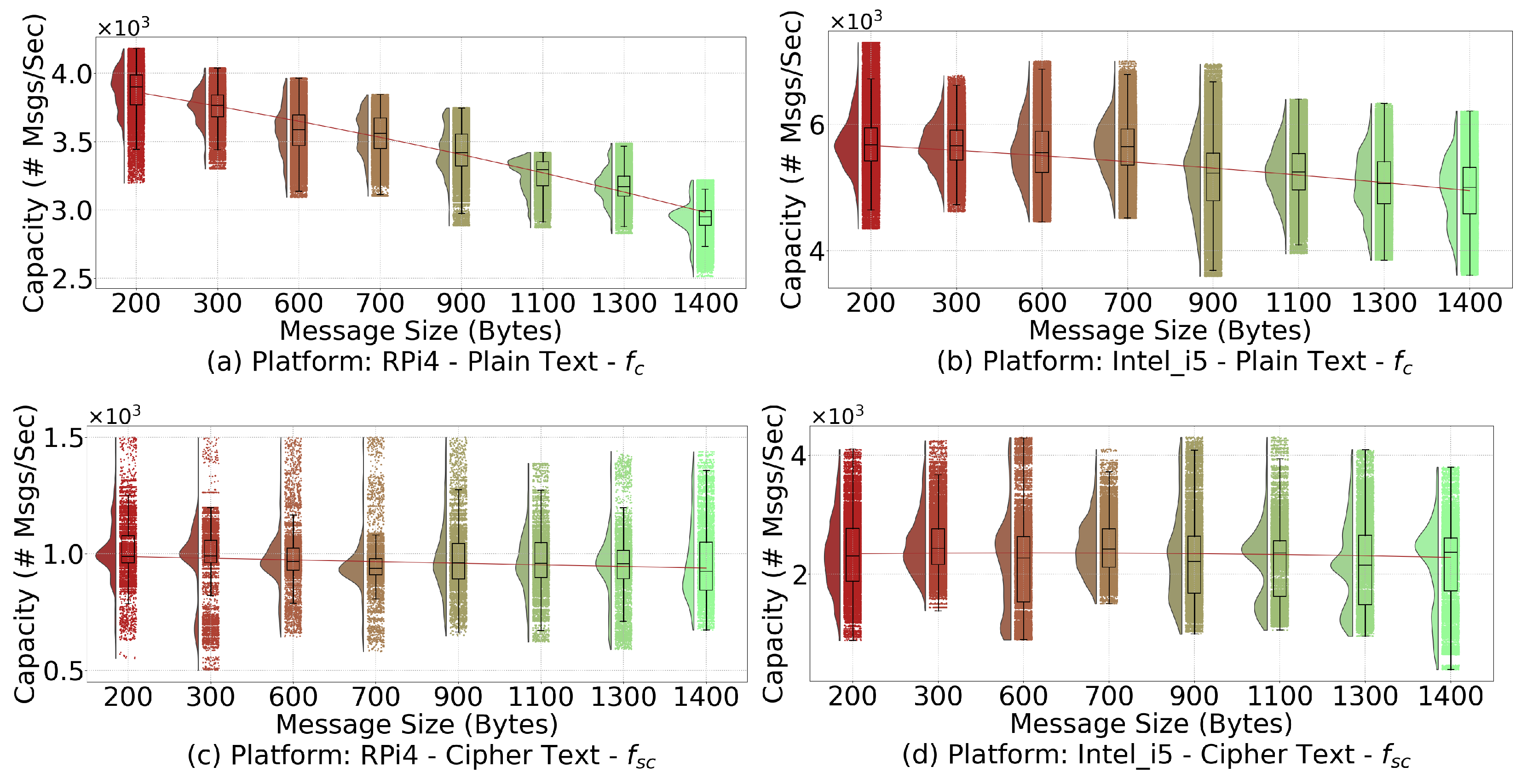 Sensors 21 06433 g009