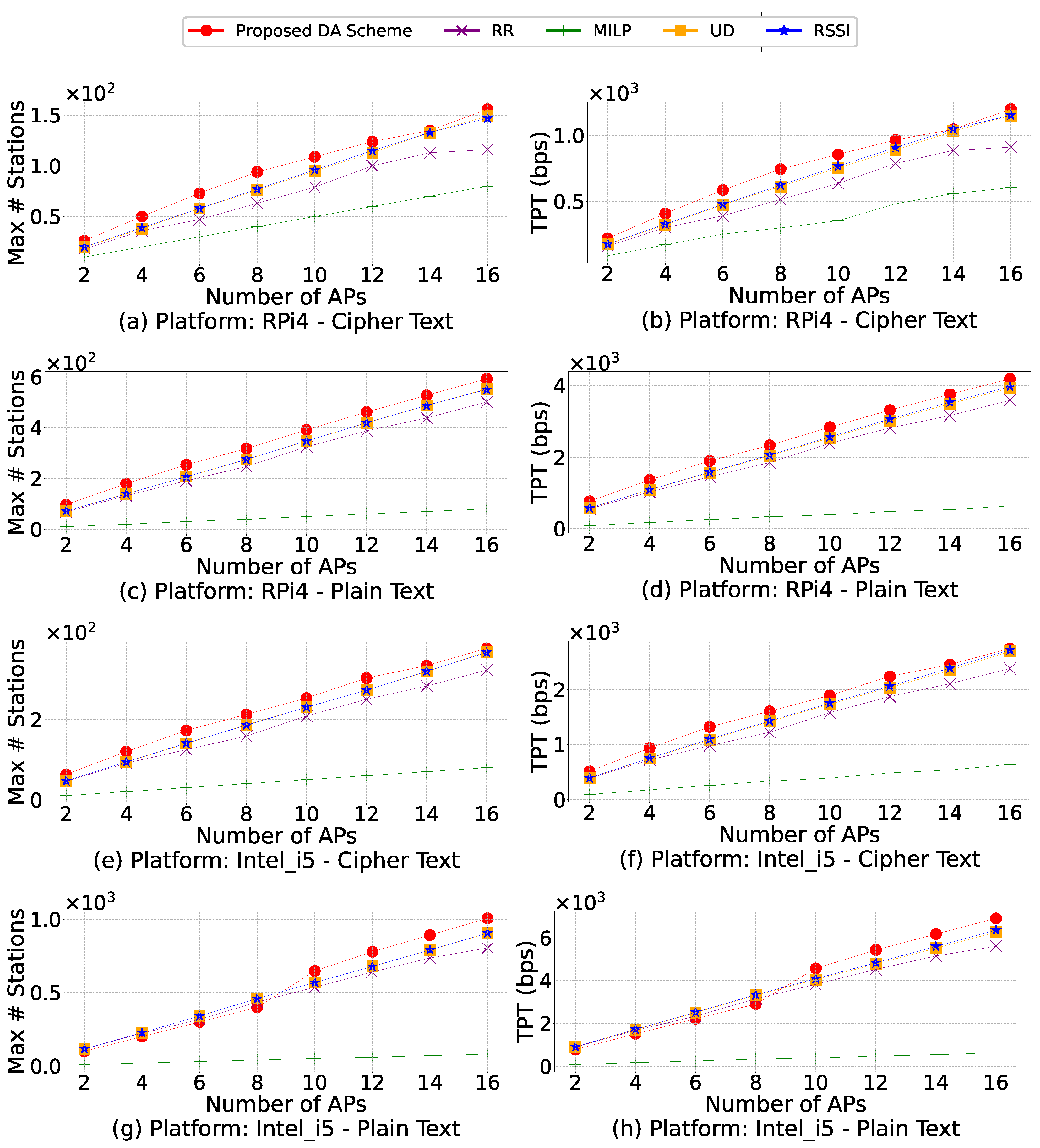 Sensors 21 06433 g010