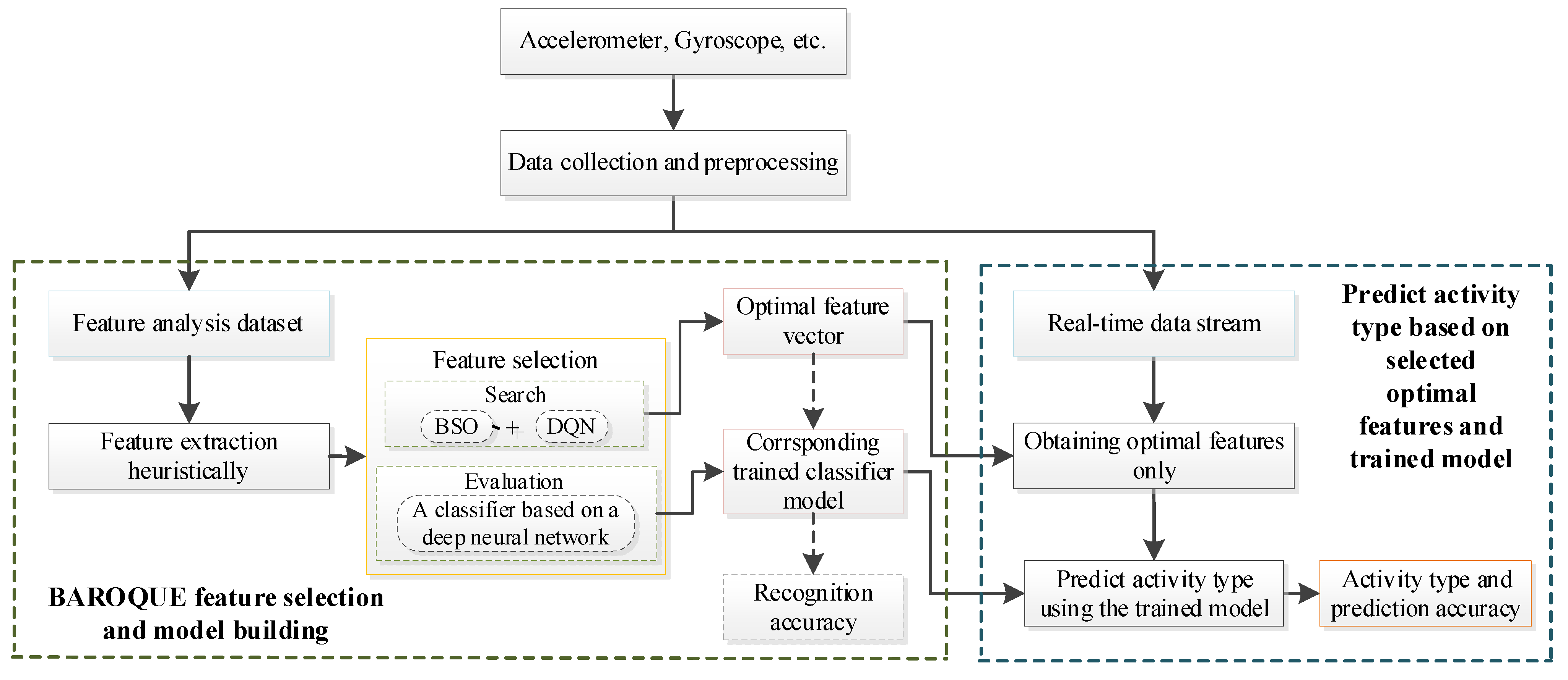 Sensors 21 06434 g001 550