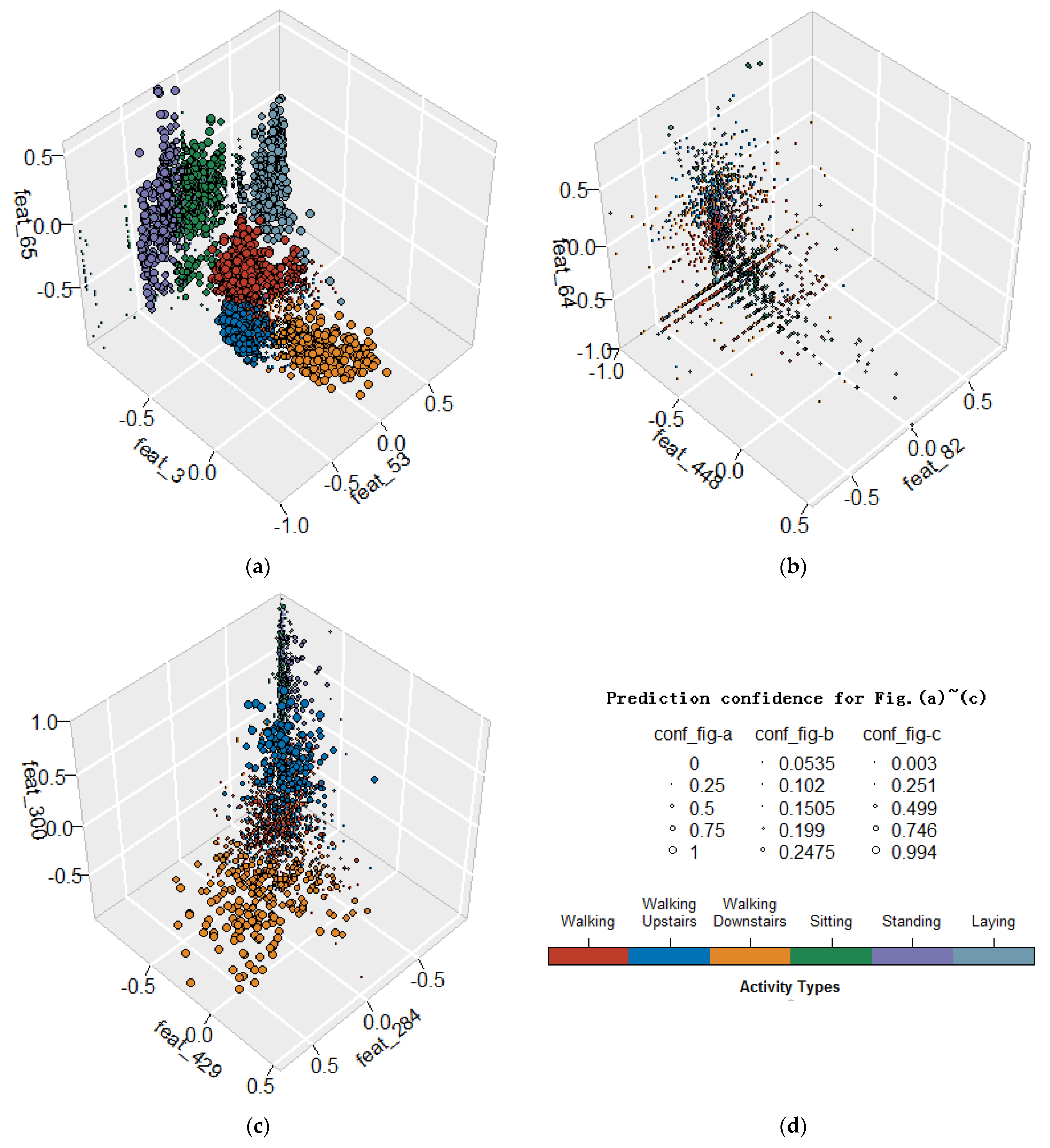 Sensors 21 06434 g003 550