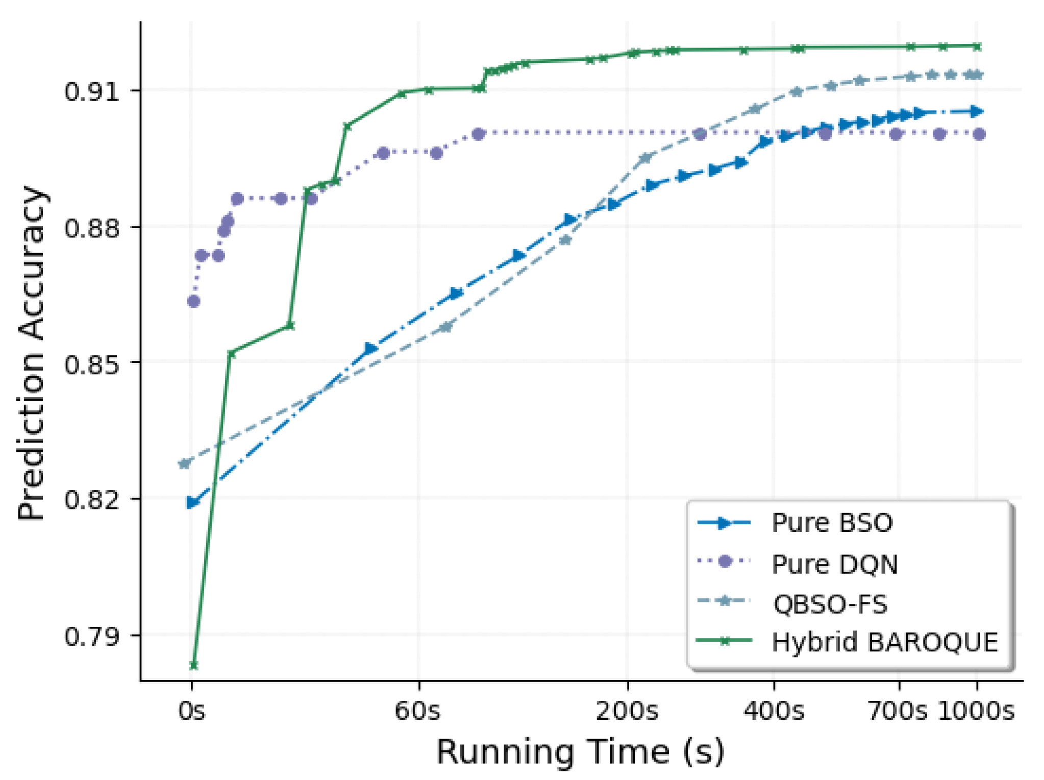 Sensors 21 06434 g004 550