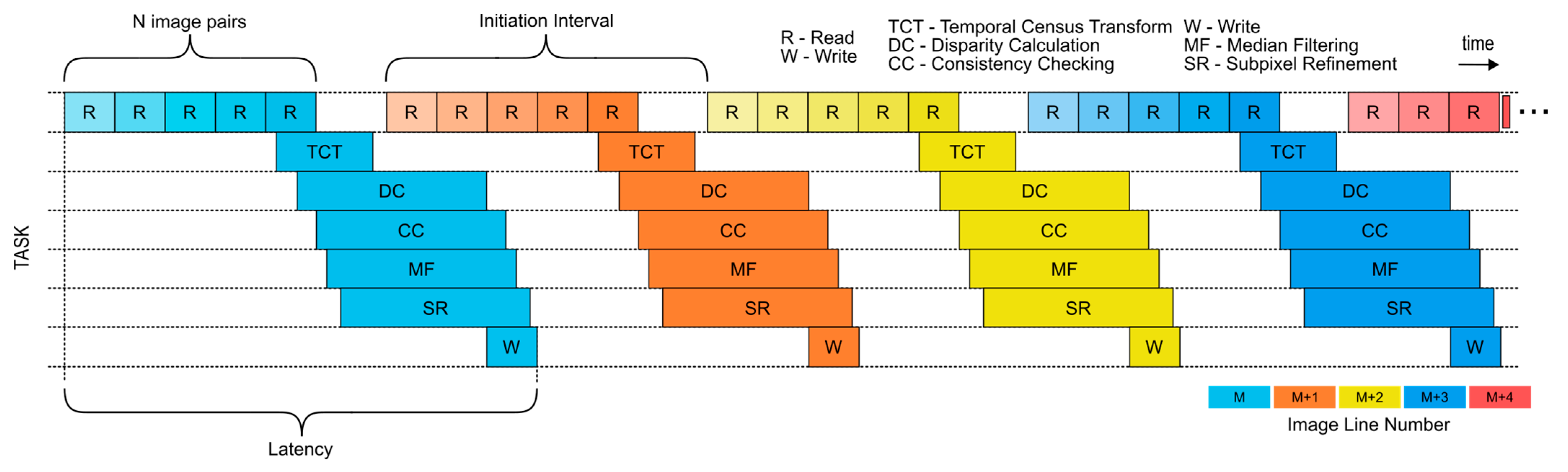 Sensors 21 06435 g003 550