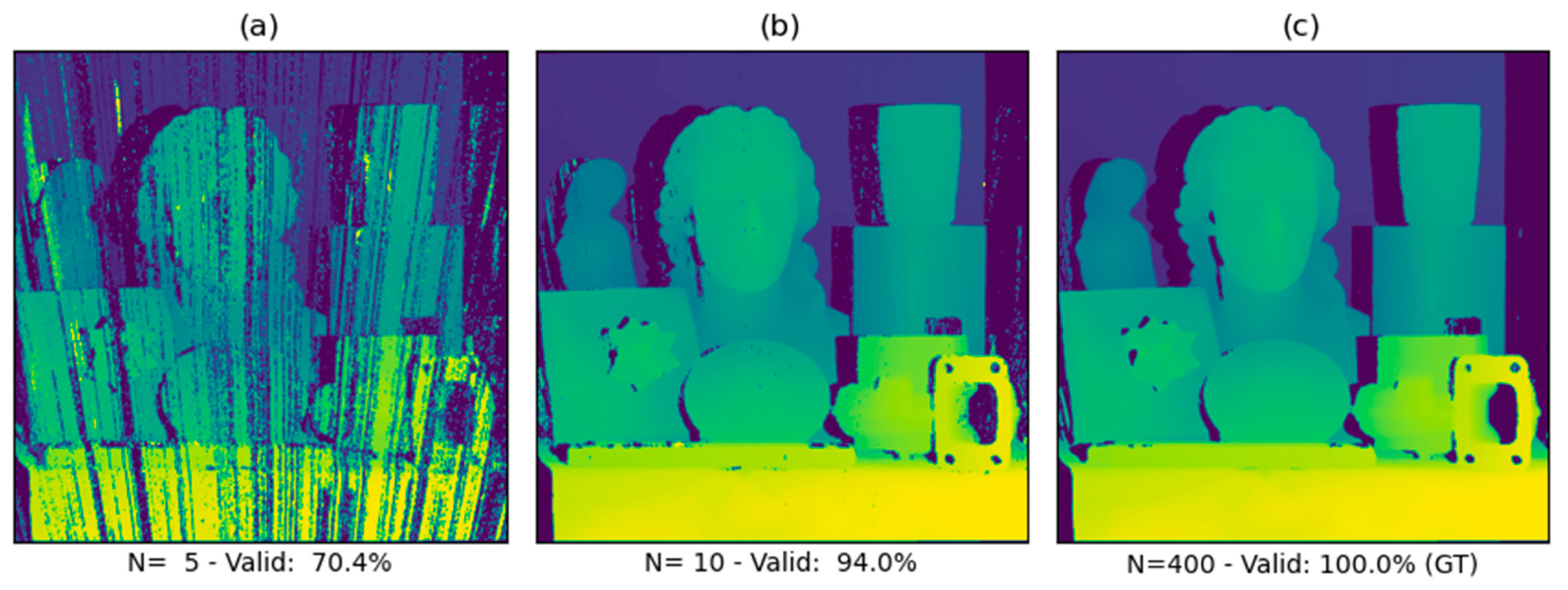 Sensors 21 06435 g011 550