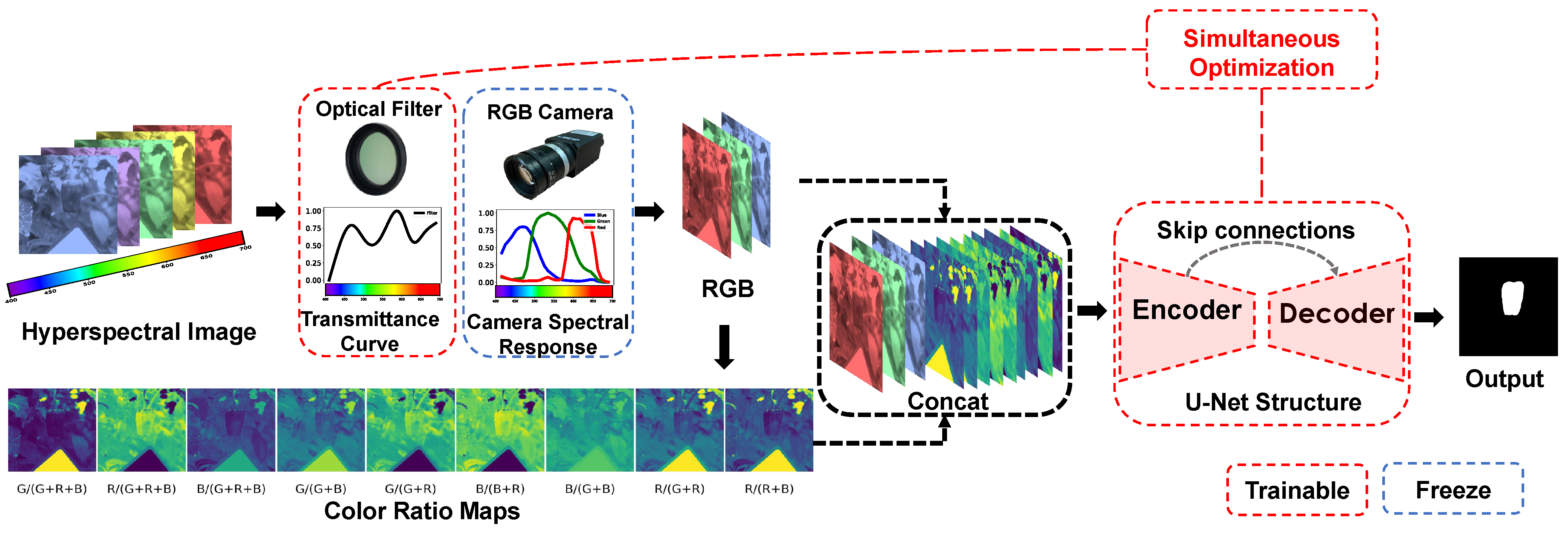 Sensors 21 06437 g001