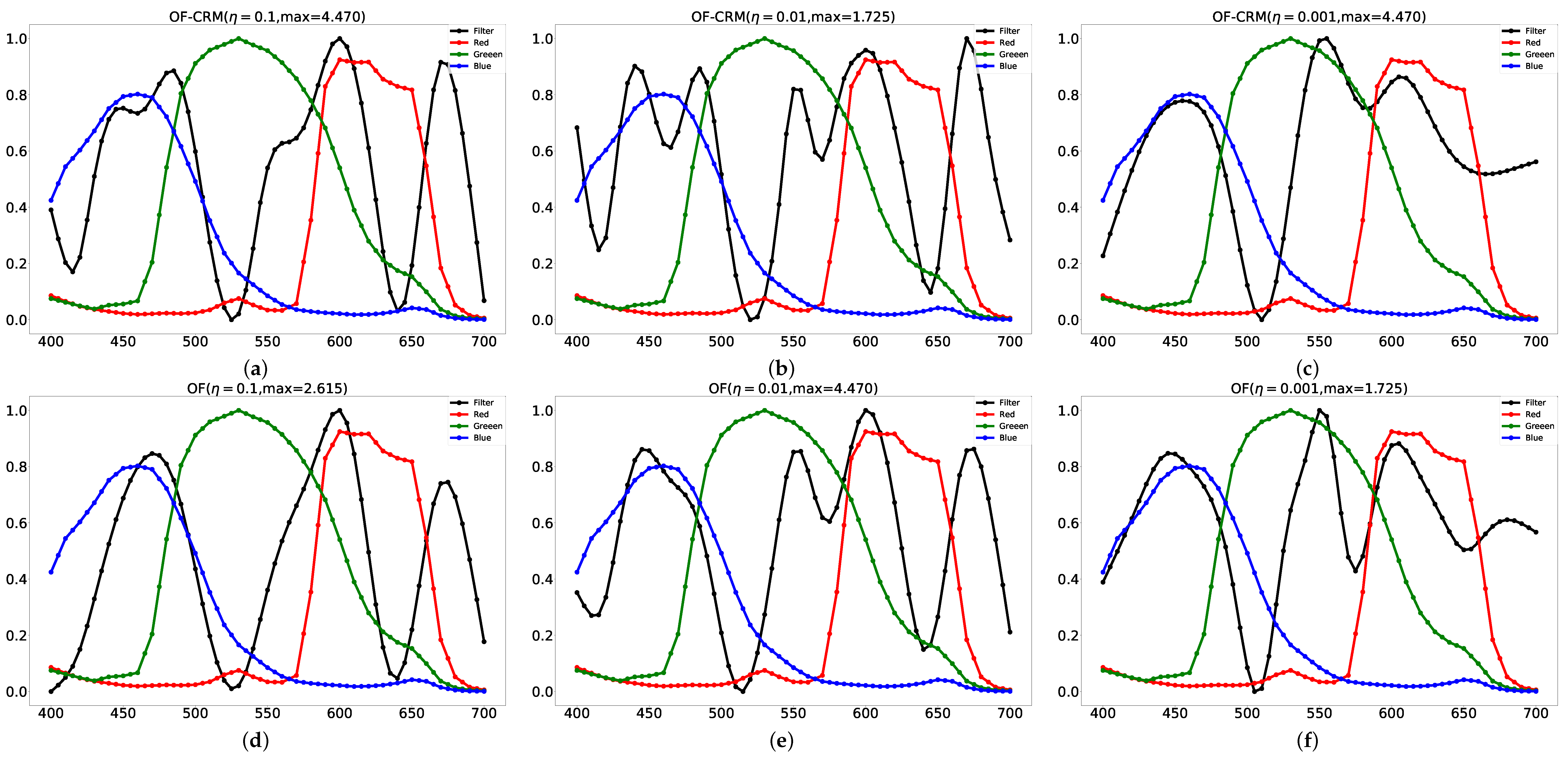 Sensors 21 06437 g004