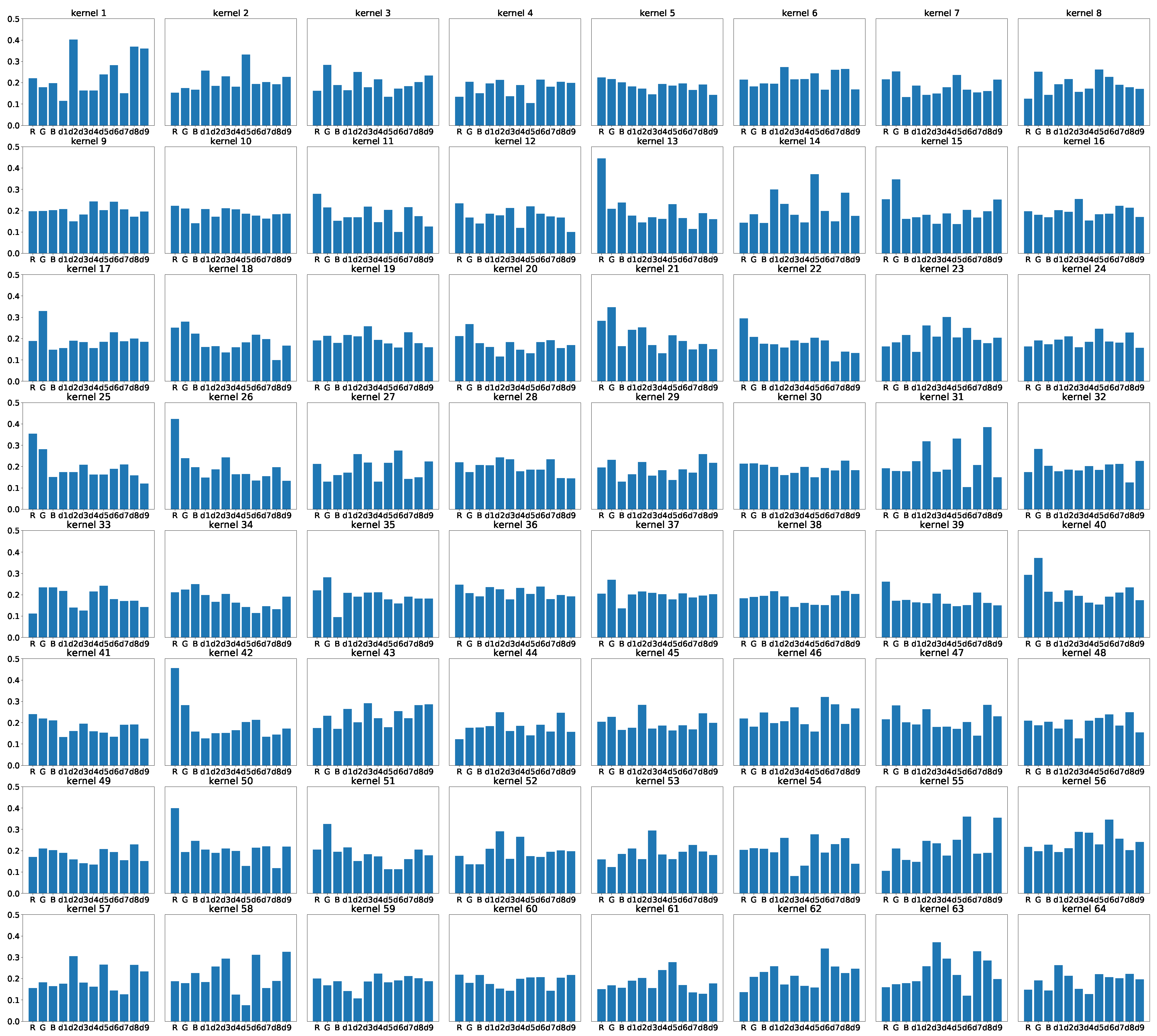 Sensors 21 06437 g007