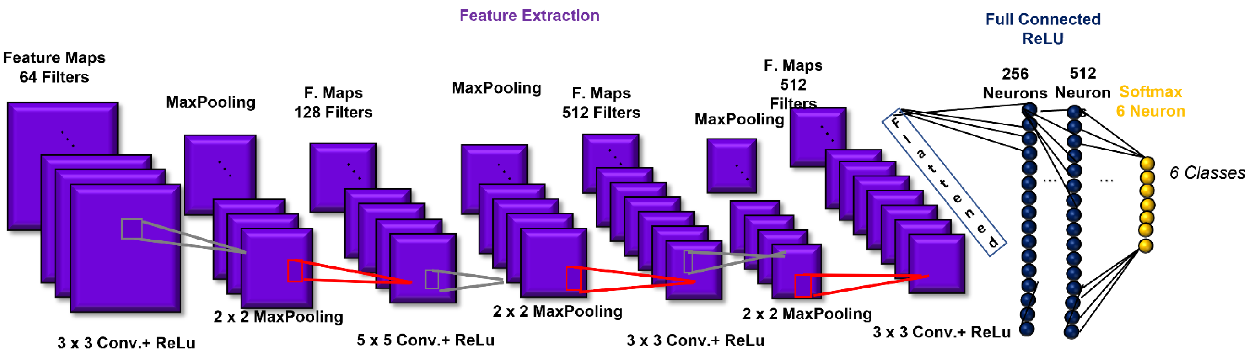 Sensors 21 06438 g005 550