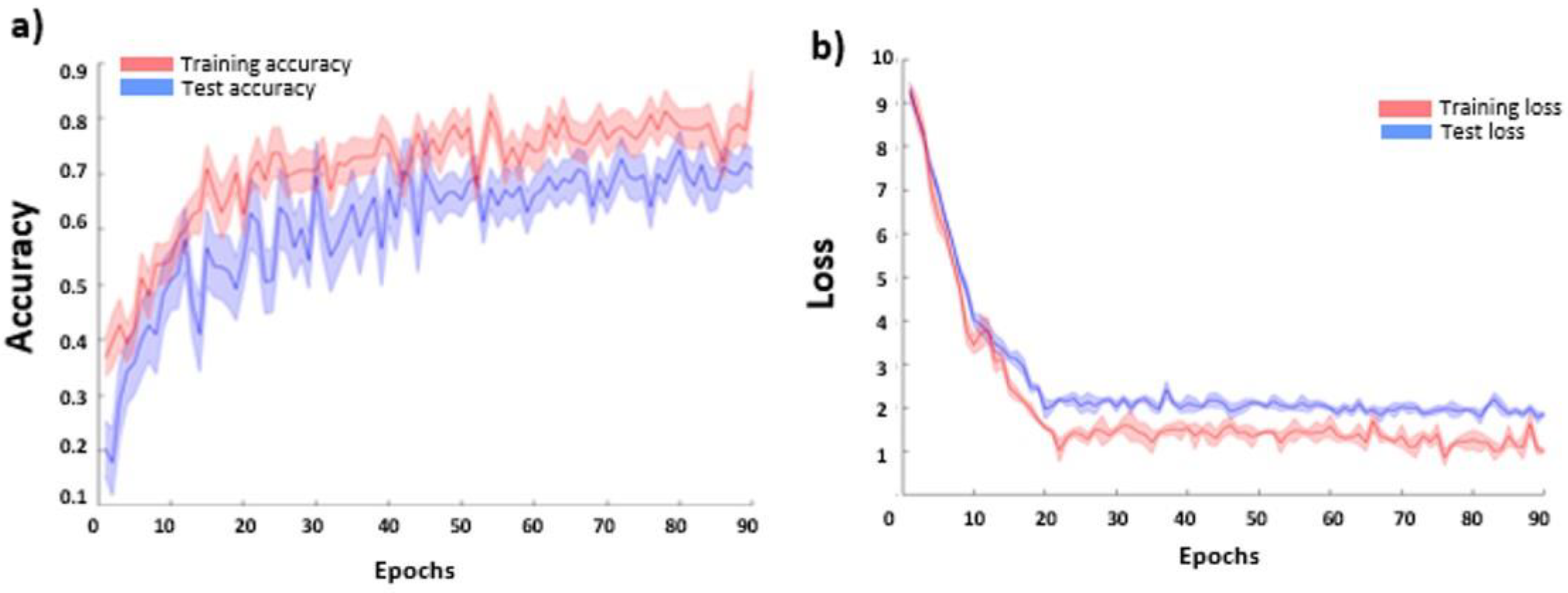 Sensors 21 06438 g008 550