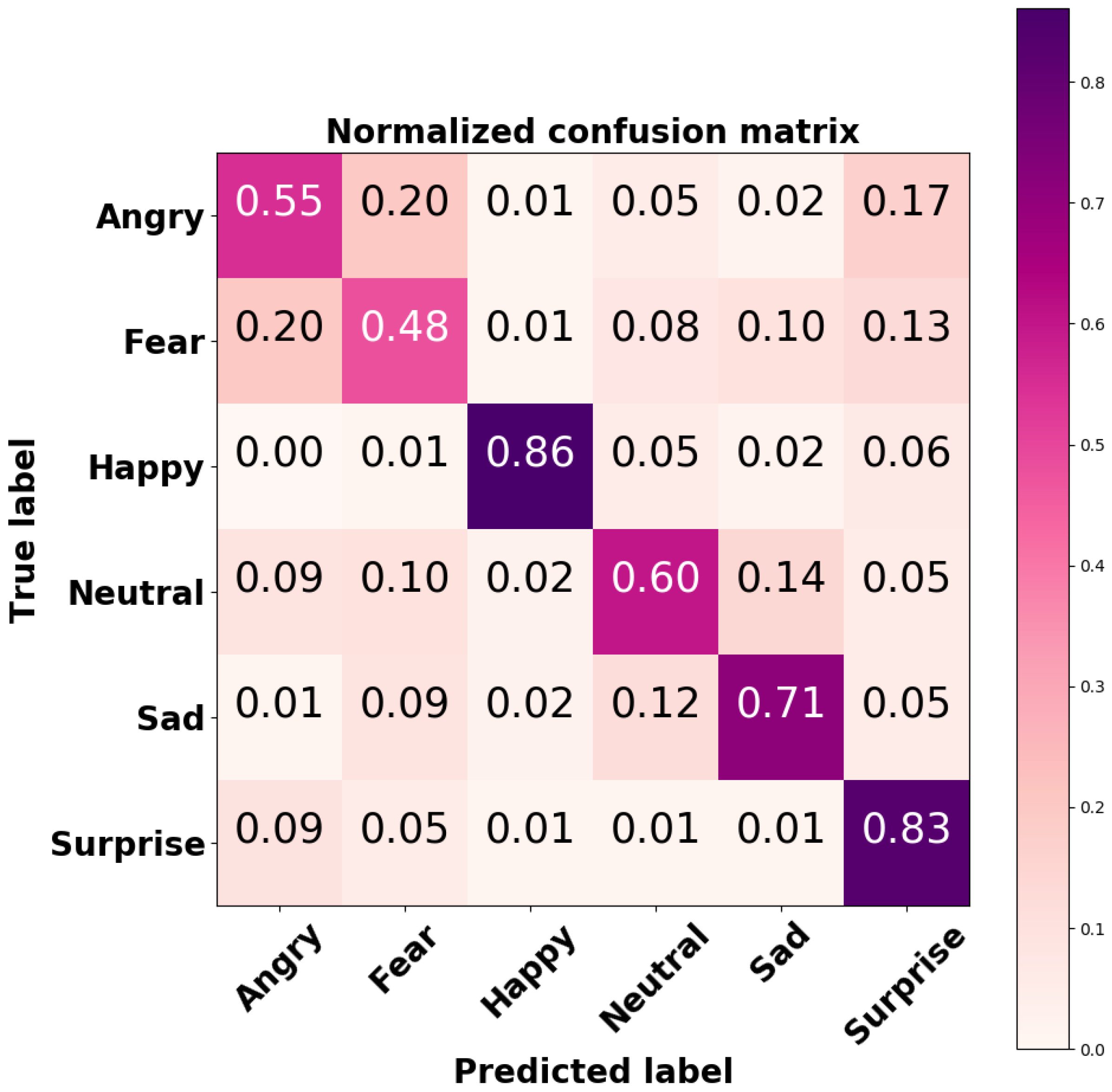 Sensors 21 06438 g009 550
