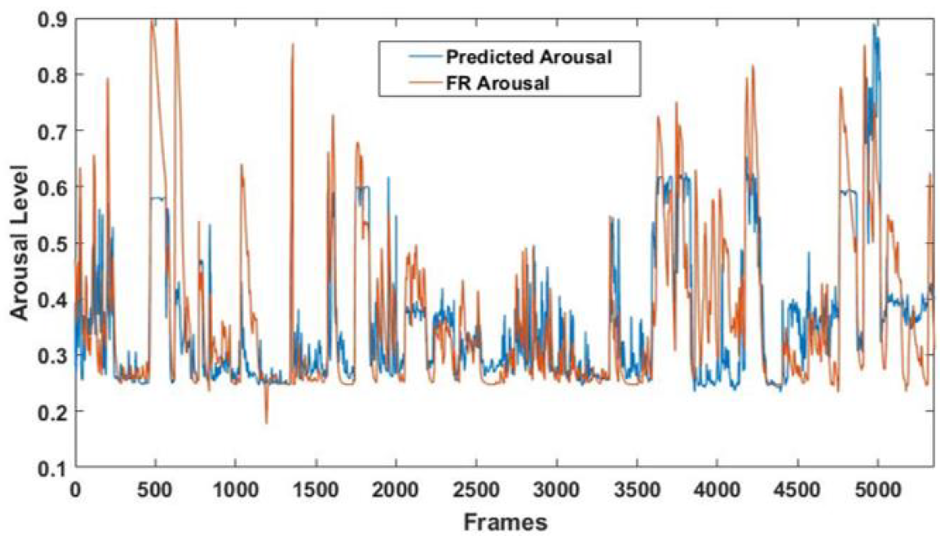 Sensors 21 06438 g011 550