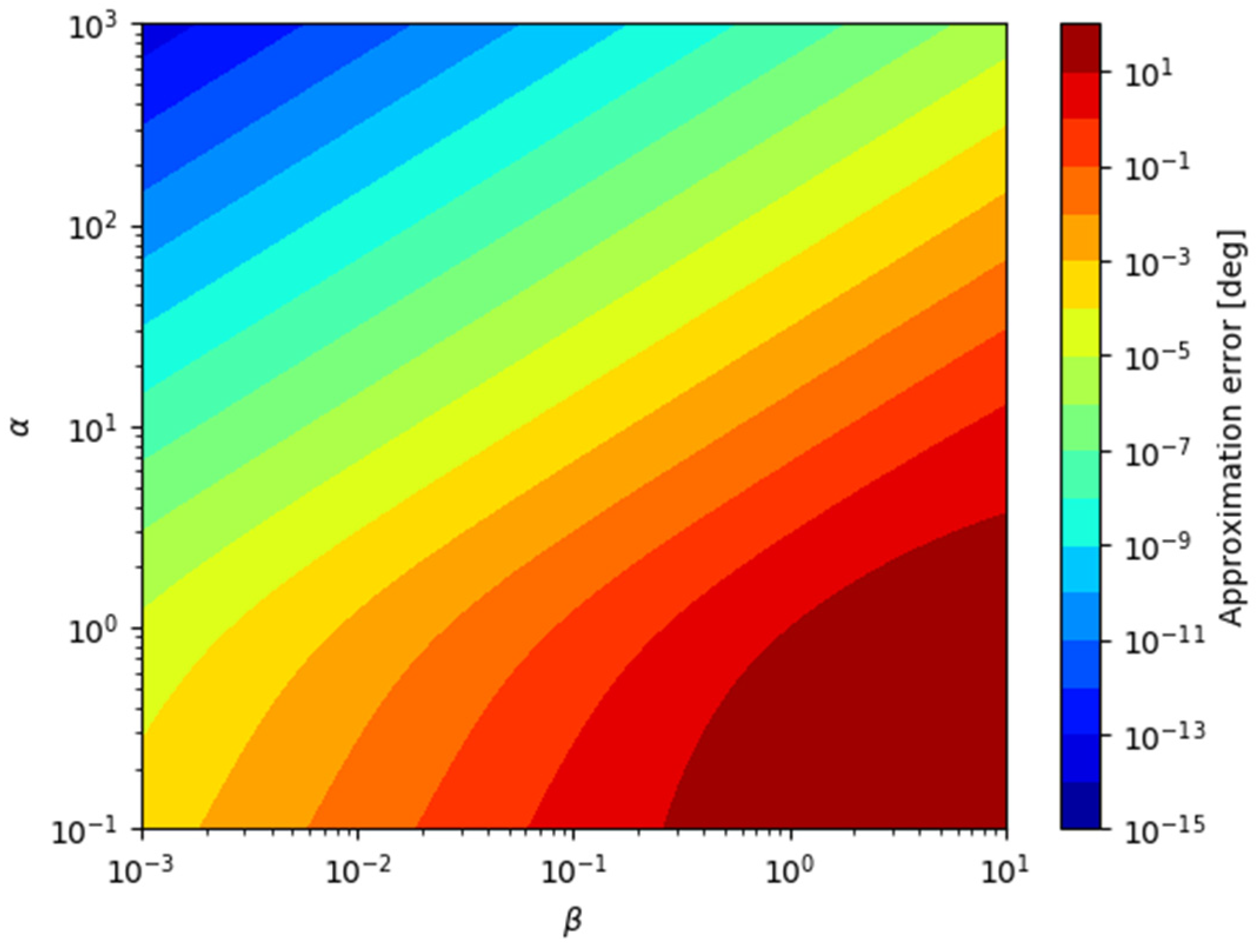 Sensors 21 06439 g002 550