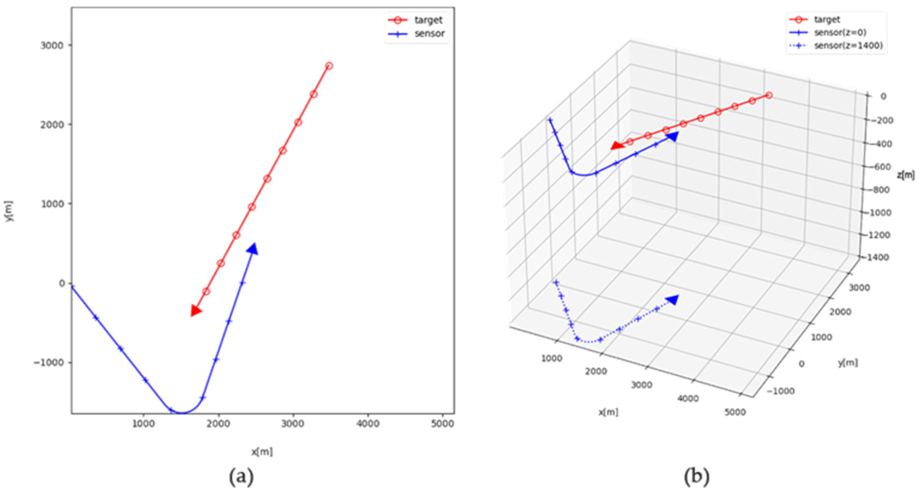 Sensors 21 06439 g003 550