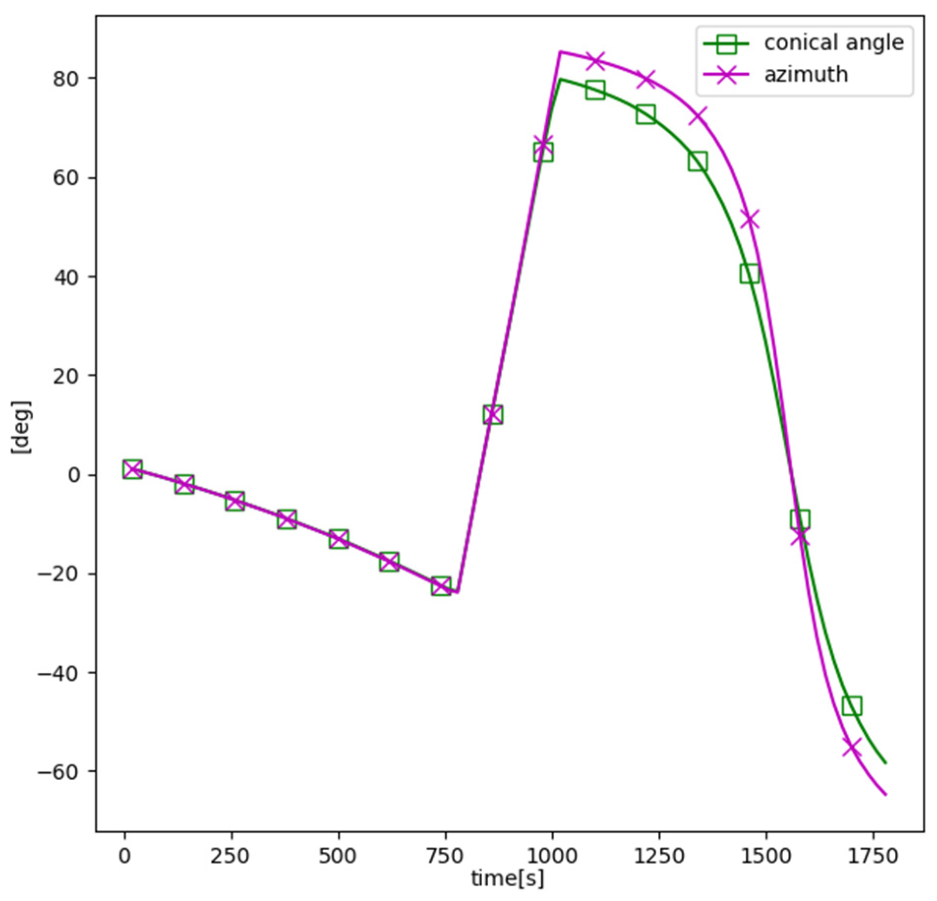 Sensors 21 06439 g004 550