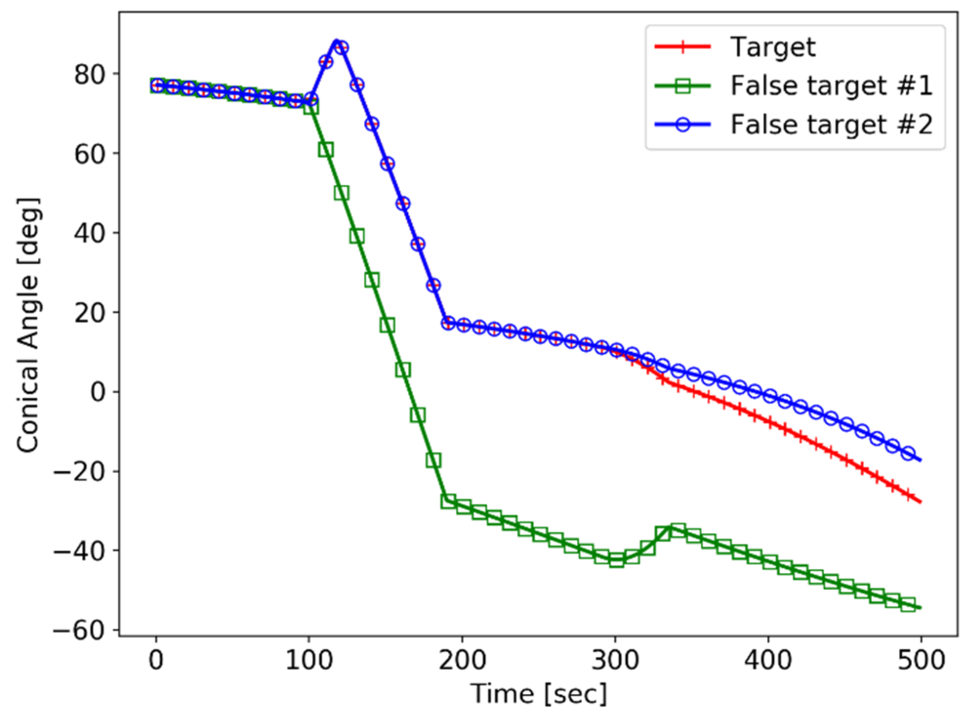 Sensors 21 06439 g007 550