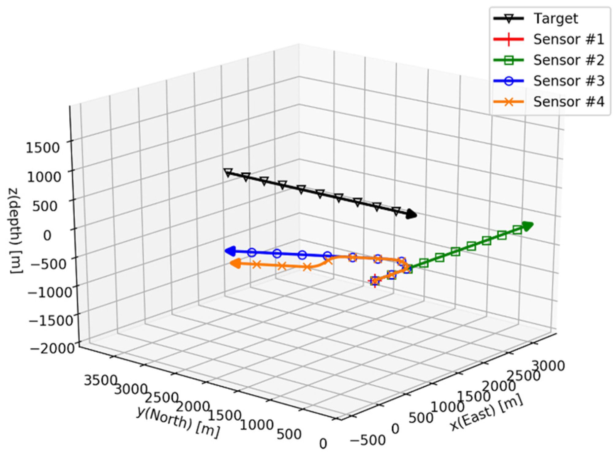 Sensors 21 06439 g008 550