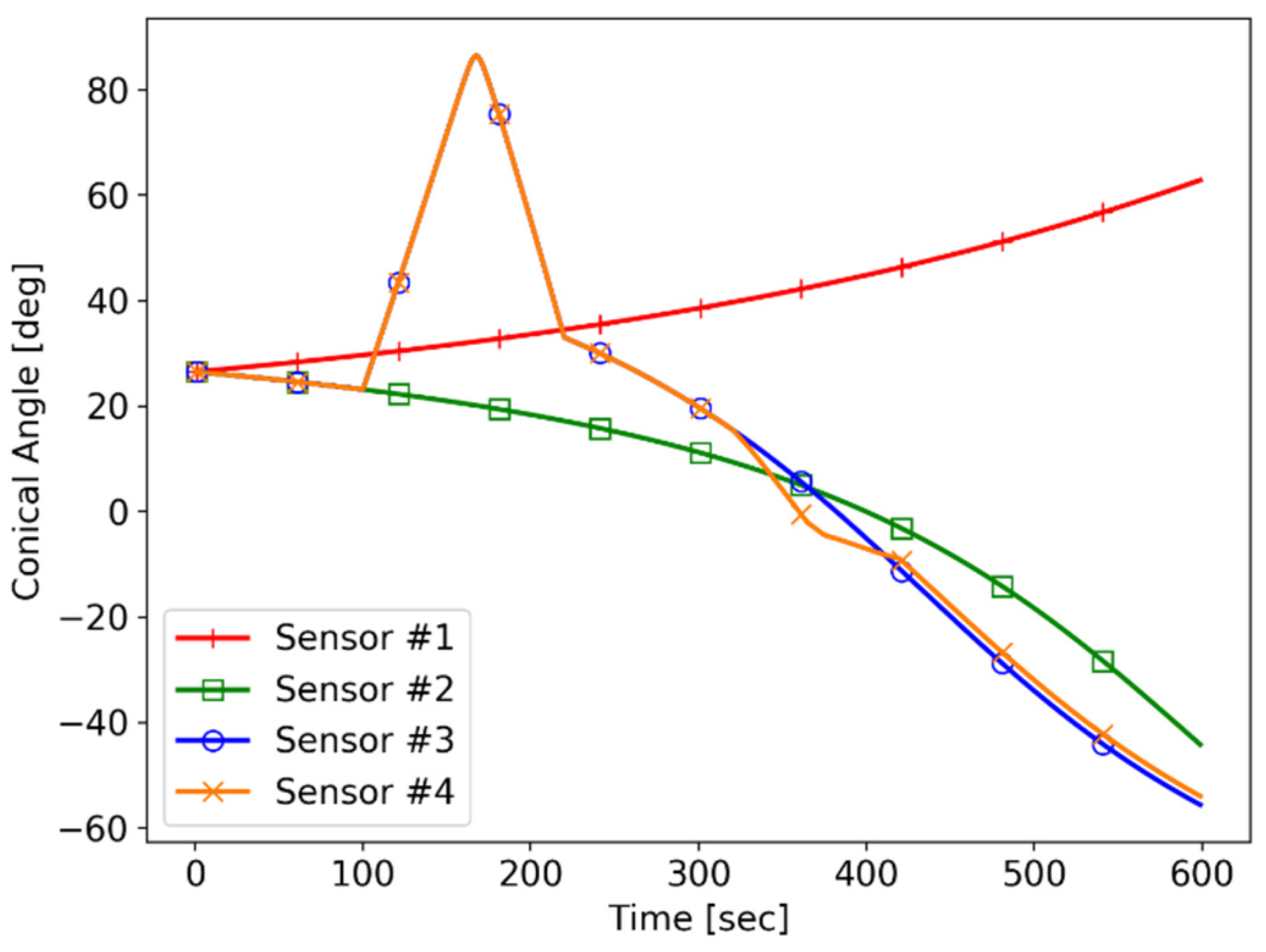 Sensors 21 06439 g009 550