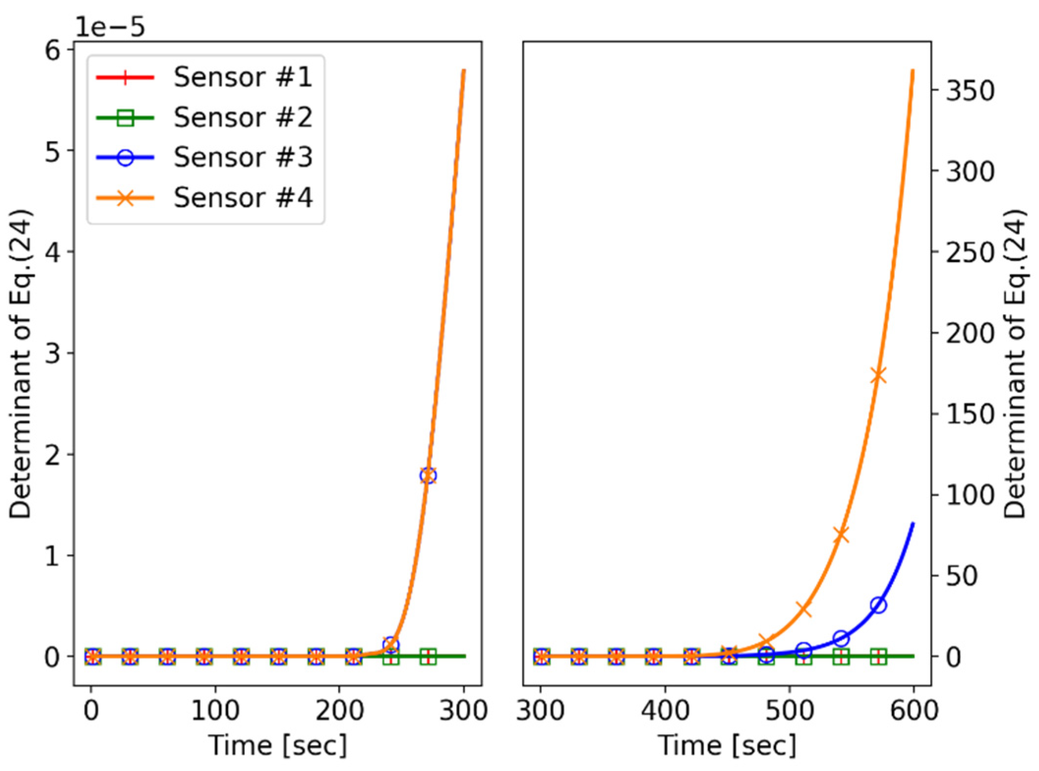 Sensors 21 06439 g010 550