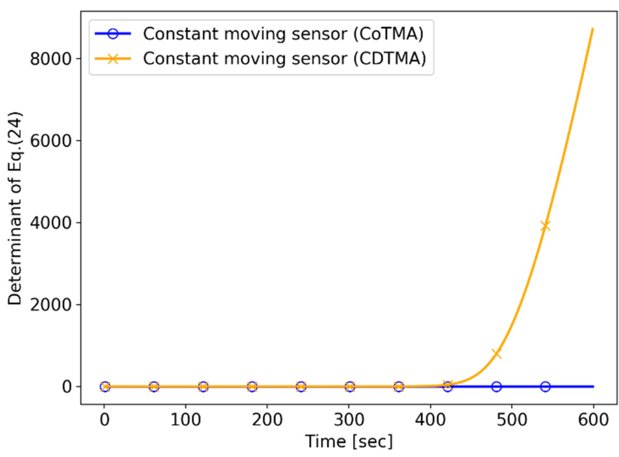 Sensors 21 06439 g014 550