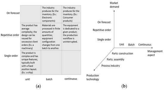 World Class Manufacturing PM – Machine Ledger and PM Calendar