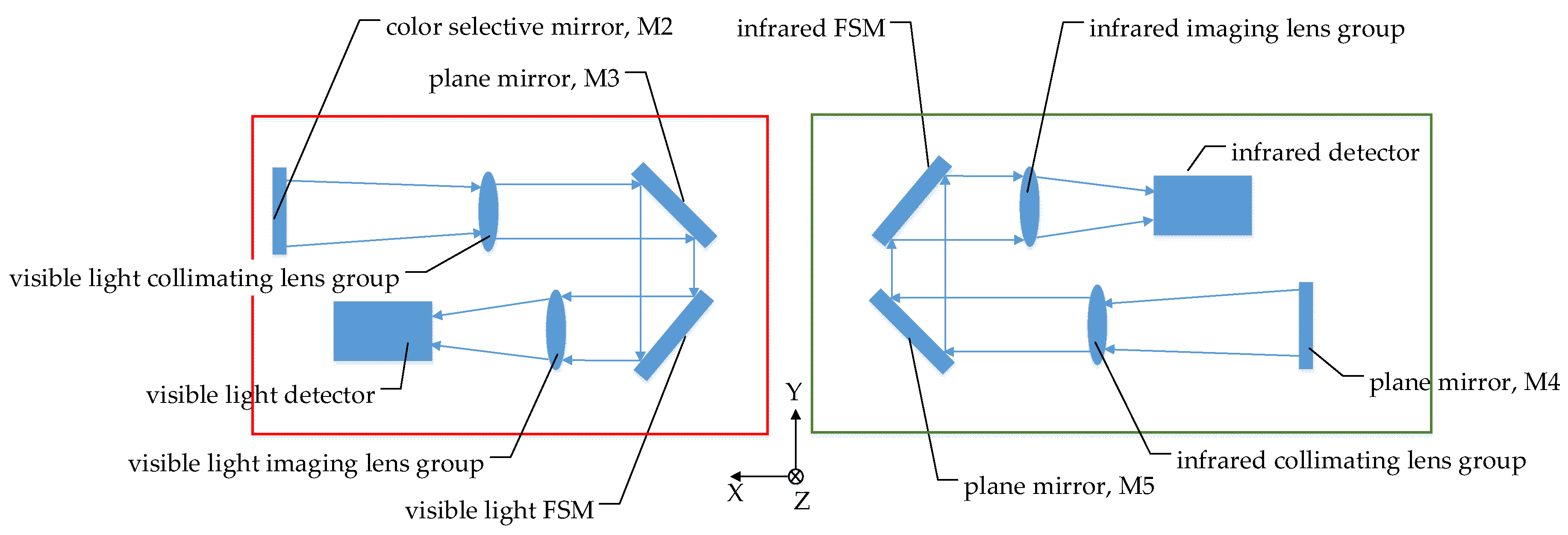 Sensors 21 06441 g003