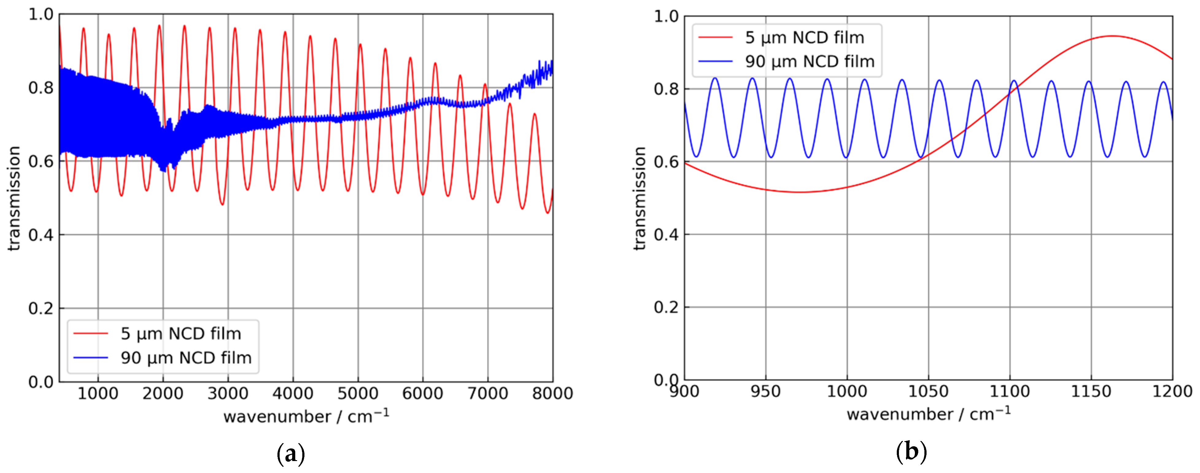 Sensors 21 06442 g001 550
