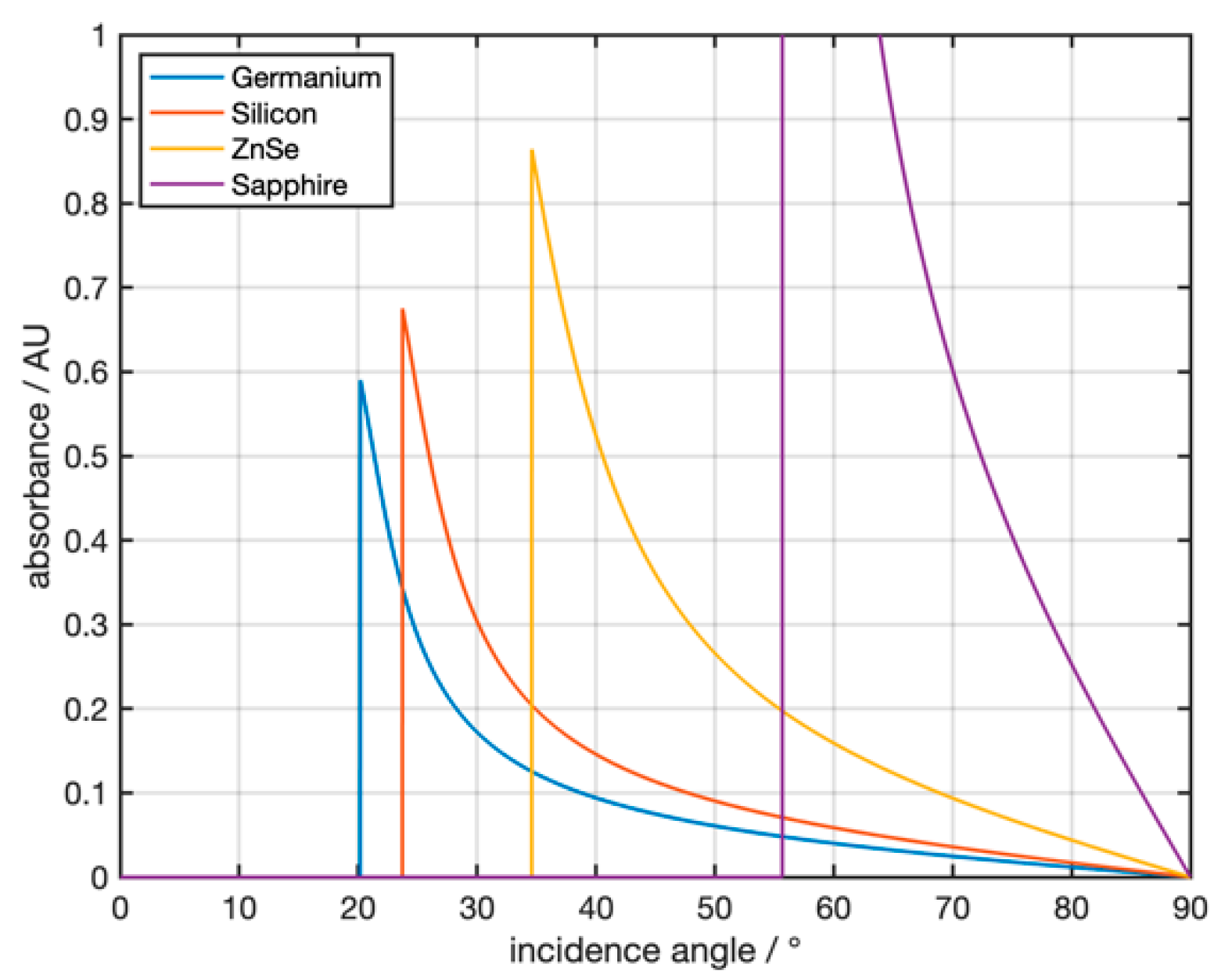 Sensors 21 06442 g003 550