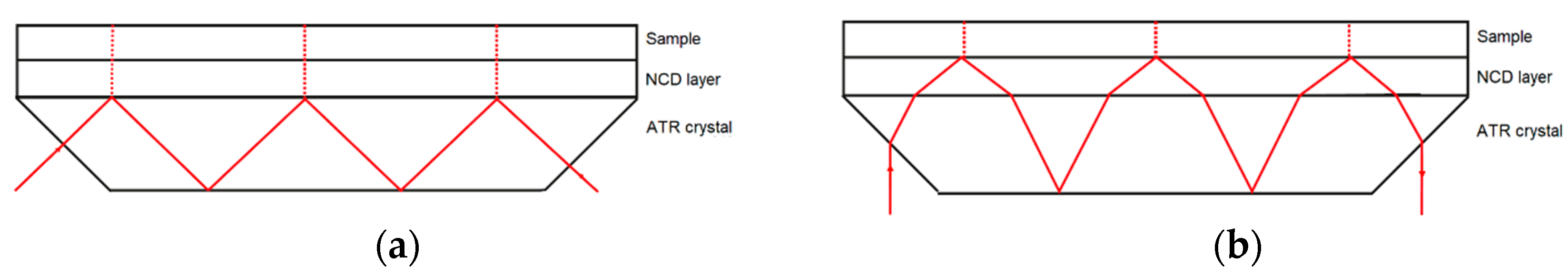 Sensors 21 06442 g004 550