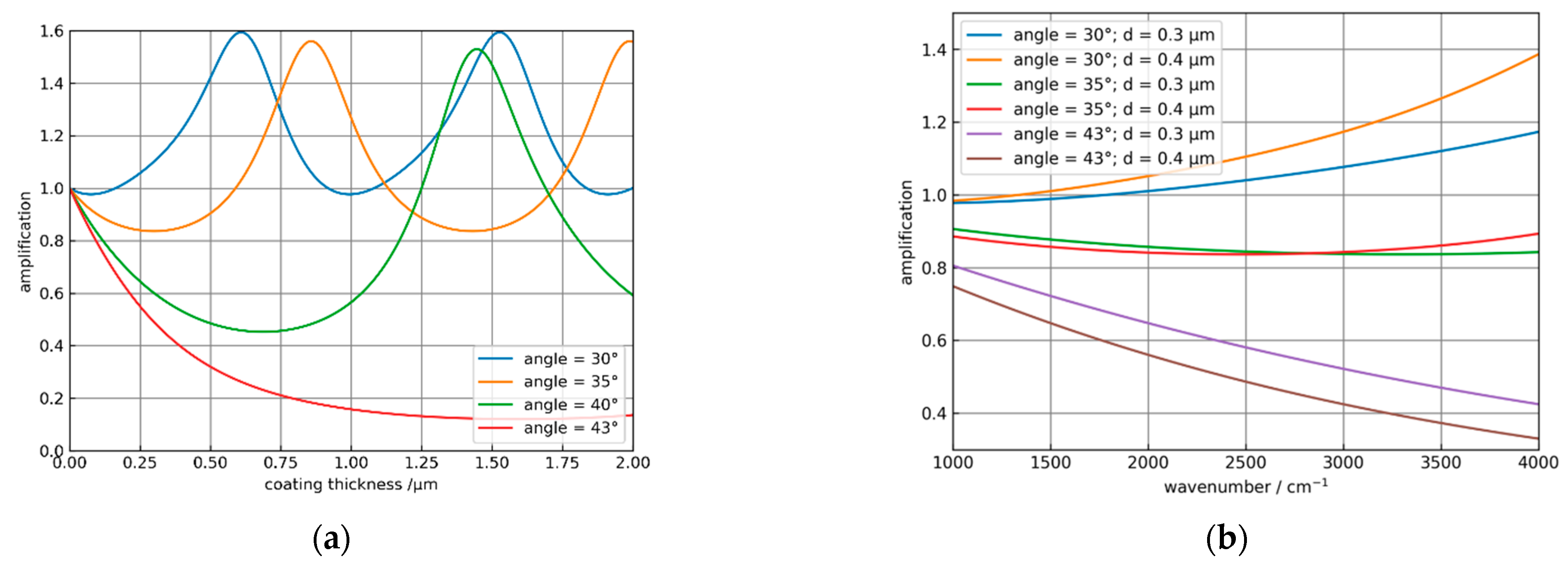 Sensors 21 06442 g006 550