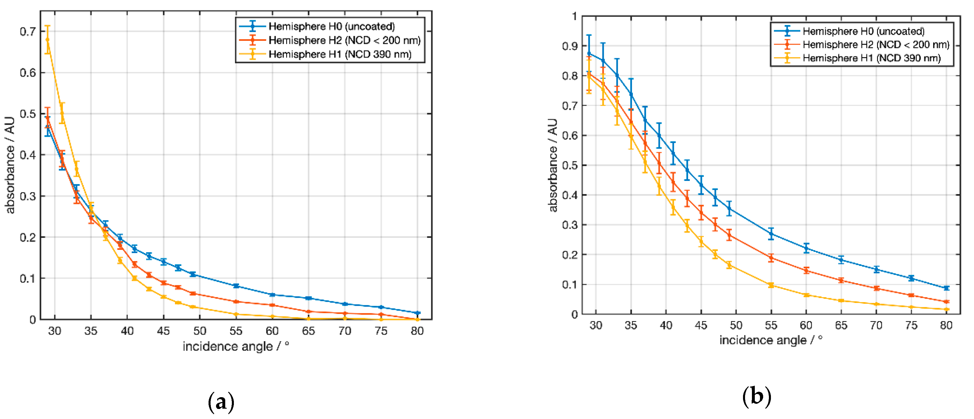 Sensors 21 06442 g010 550