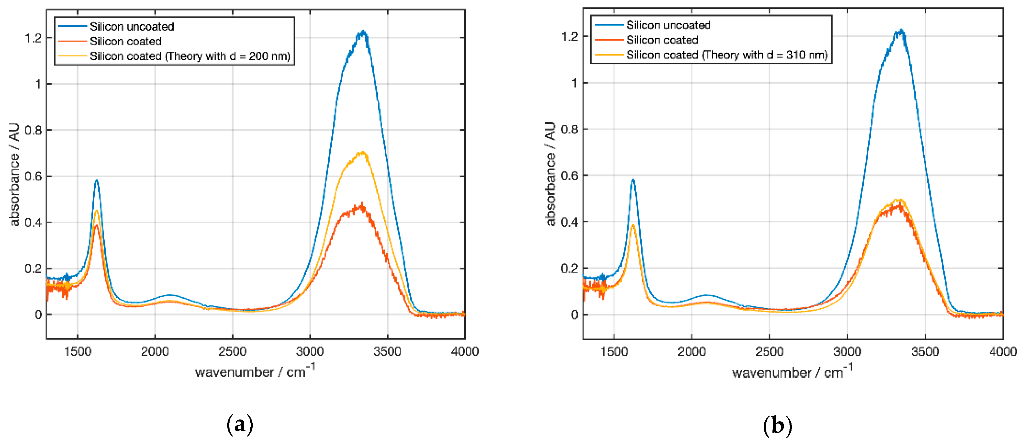 Sensors 21 06442 g011 550