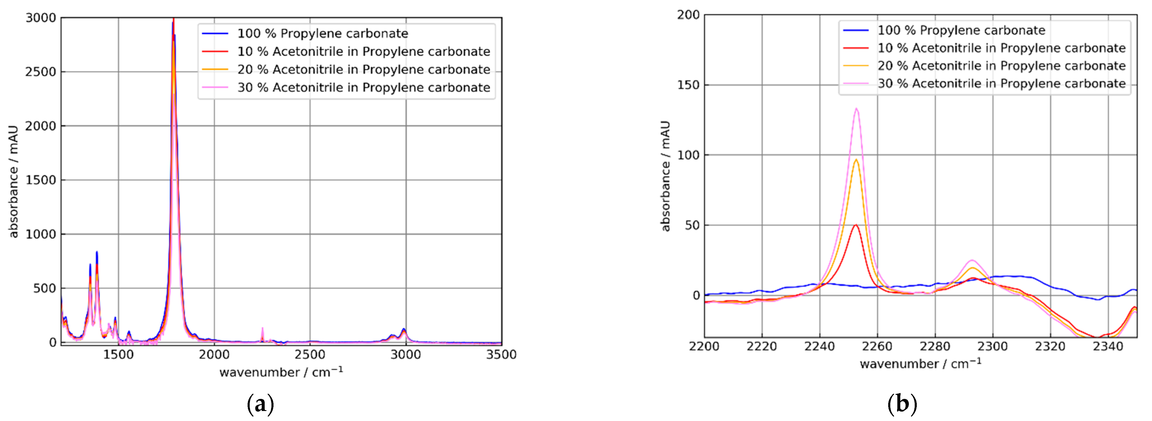 Sensors 21 06442 g012 550