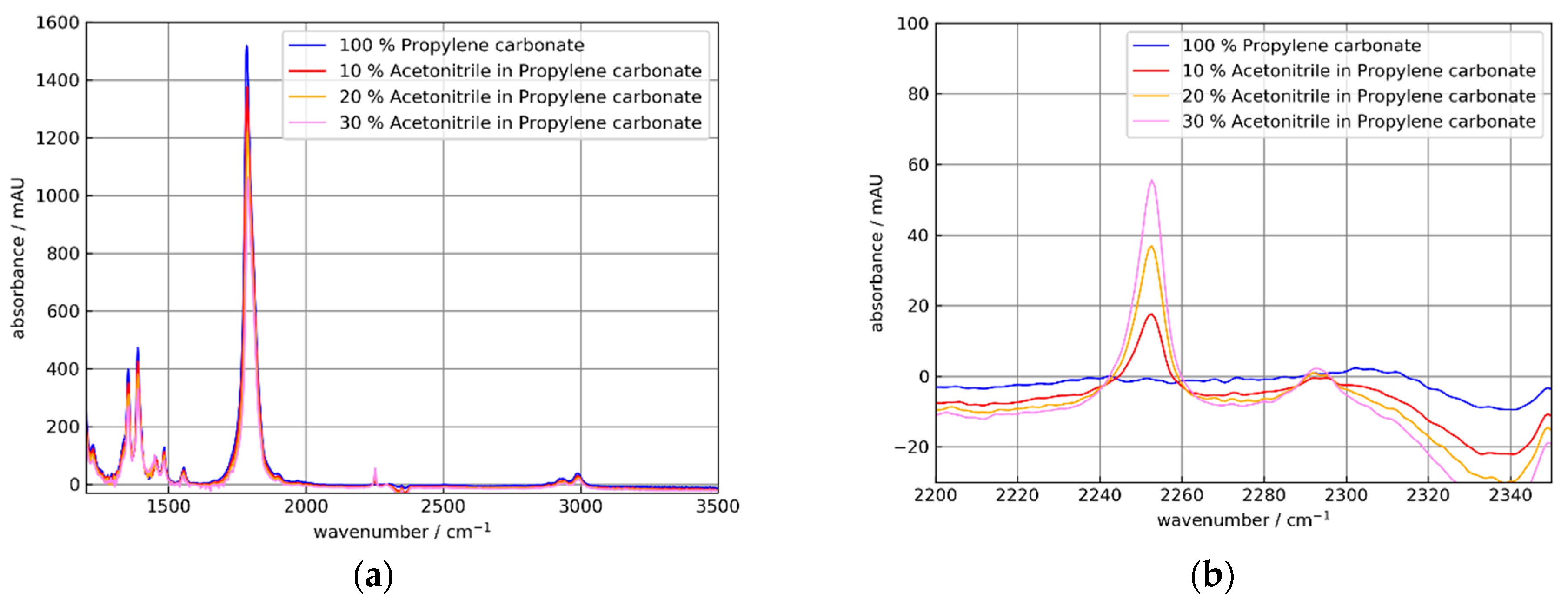 Sensors 21 06442 g013 550