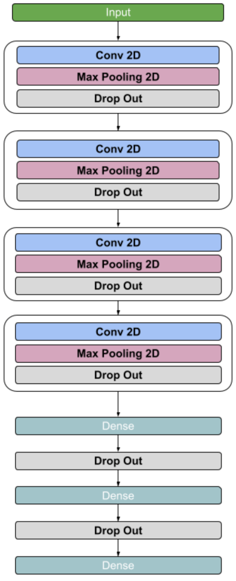 Sensors 21 06446 g008