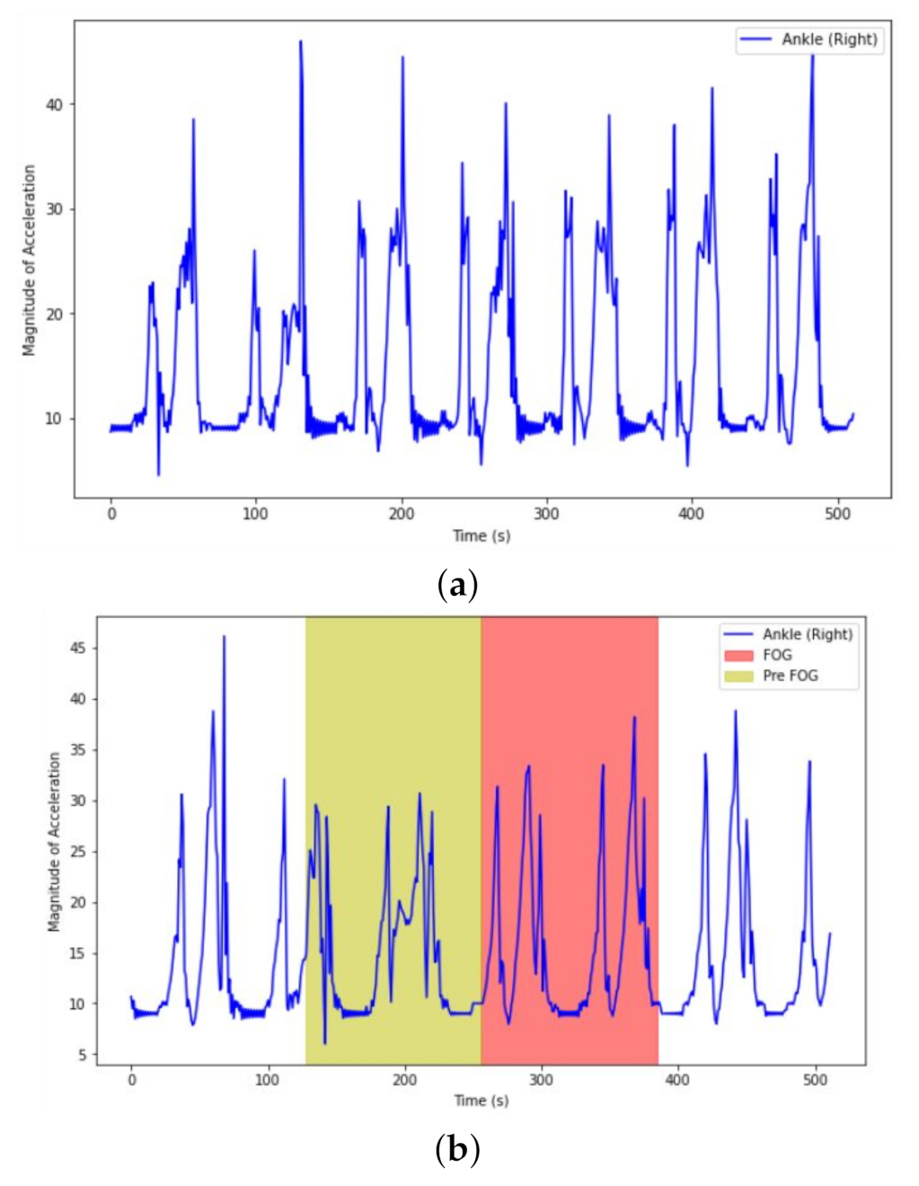 Sensors 21 06446 g013