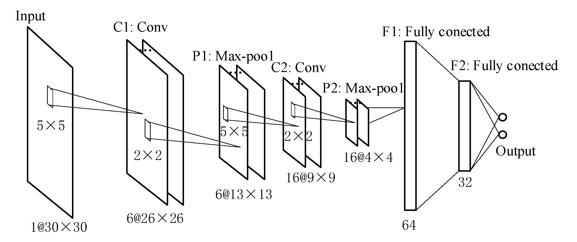 Sensors 21 06447 g002