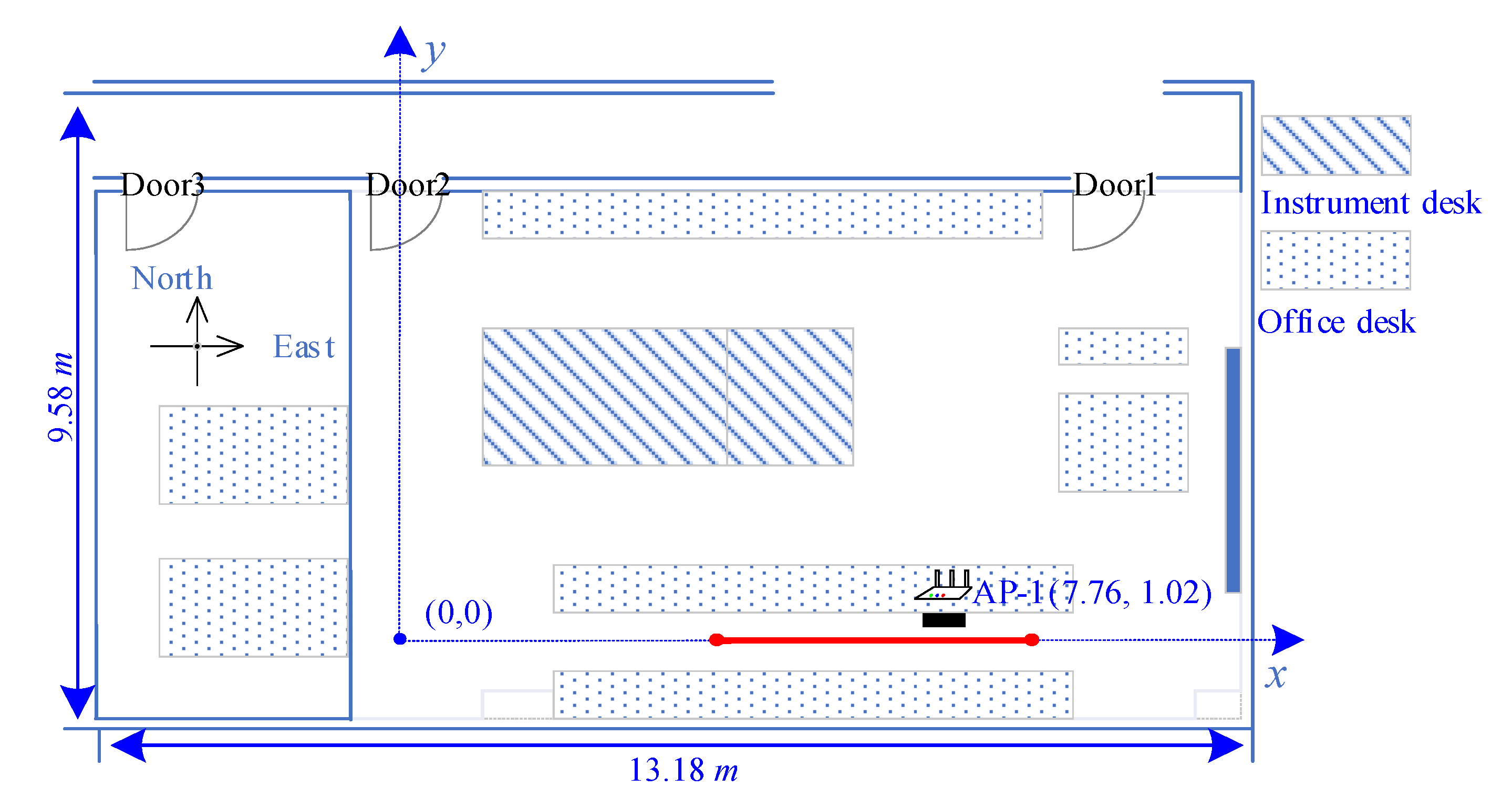 Sensors 21 06447 g003