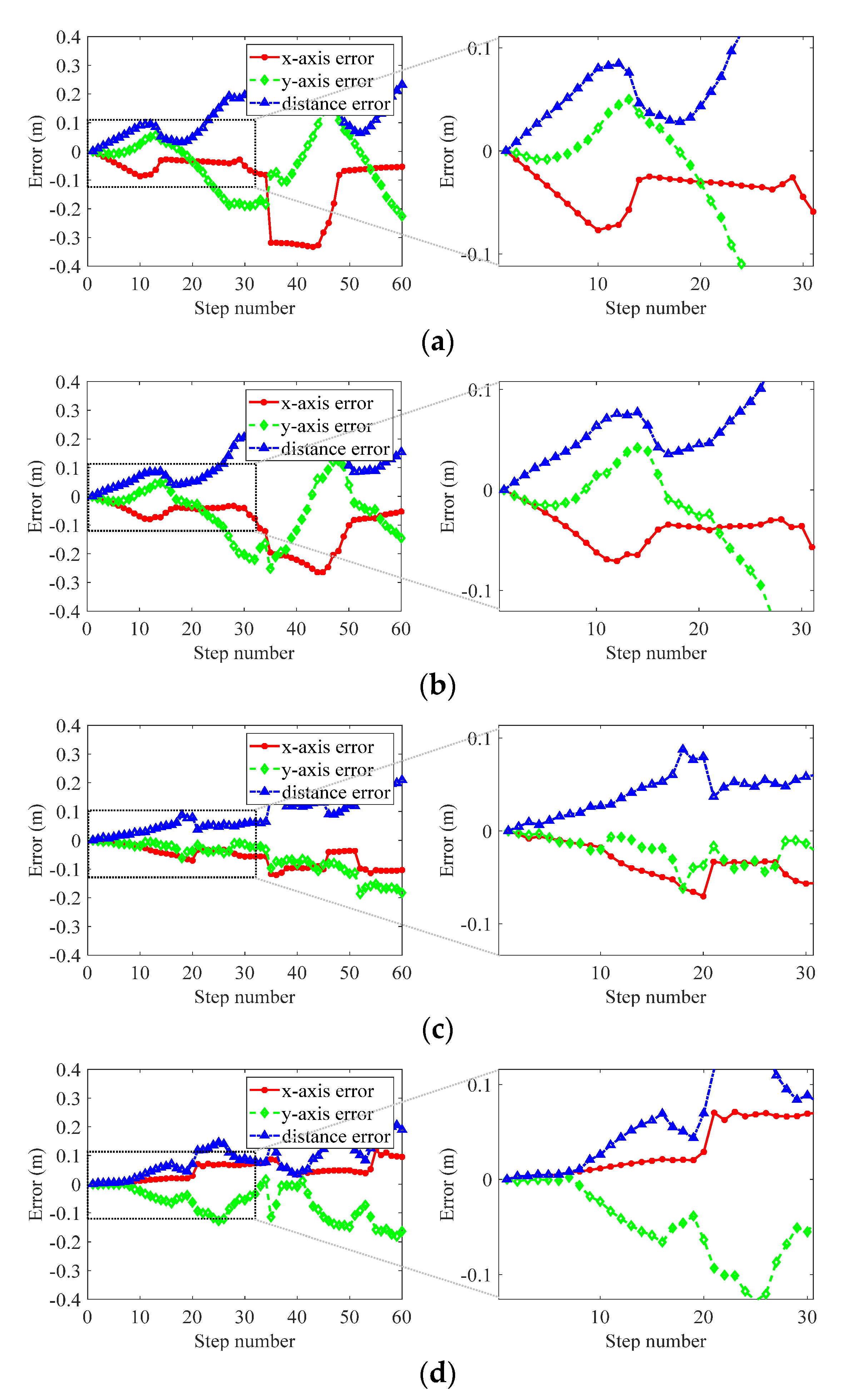 Sensors 21 06447 g005