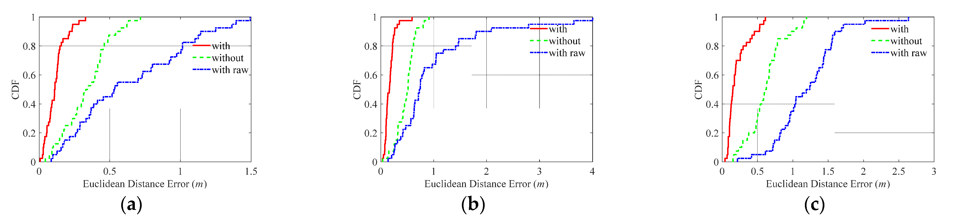 Sensors 21 06447 g008