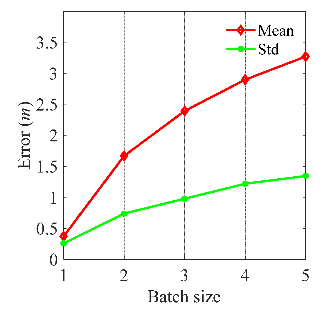 Sensors 21 06447 g013