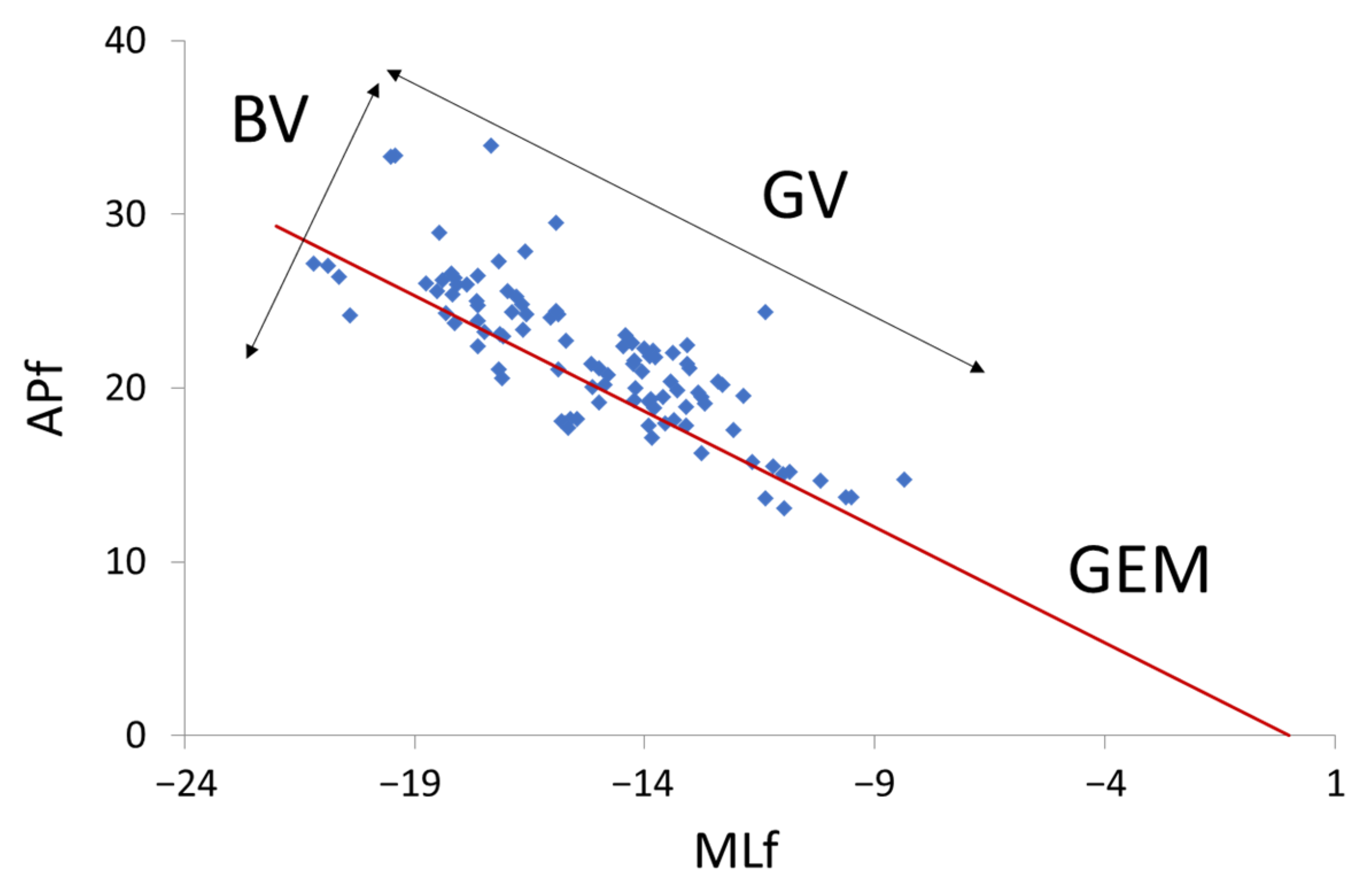 Sensors 21 06448 g003 550