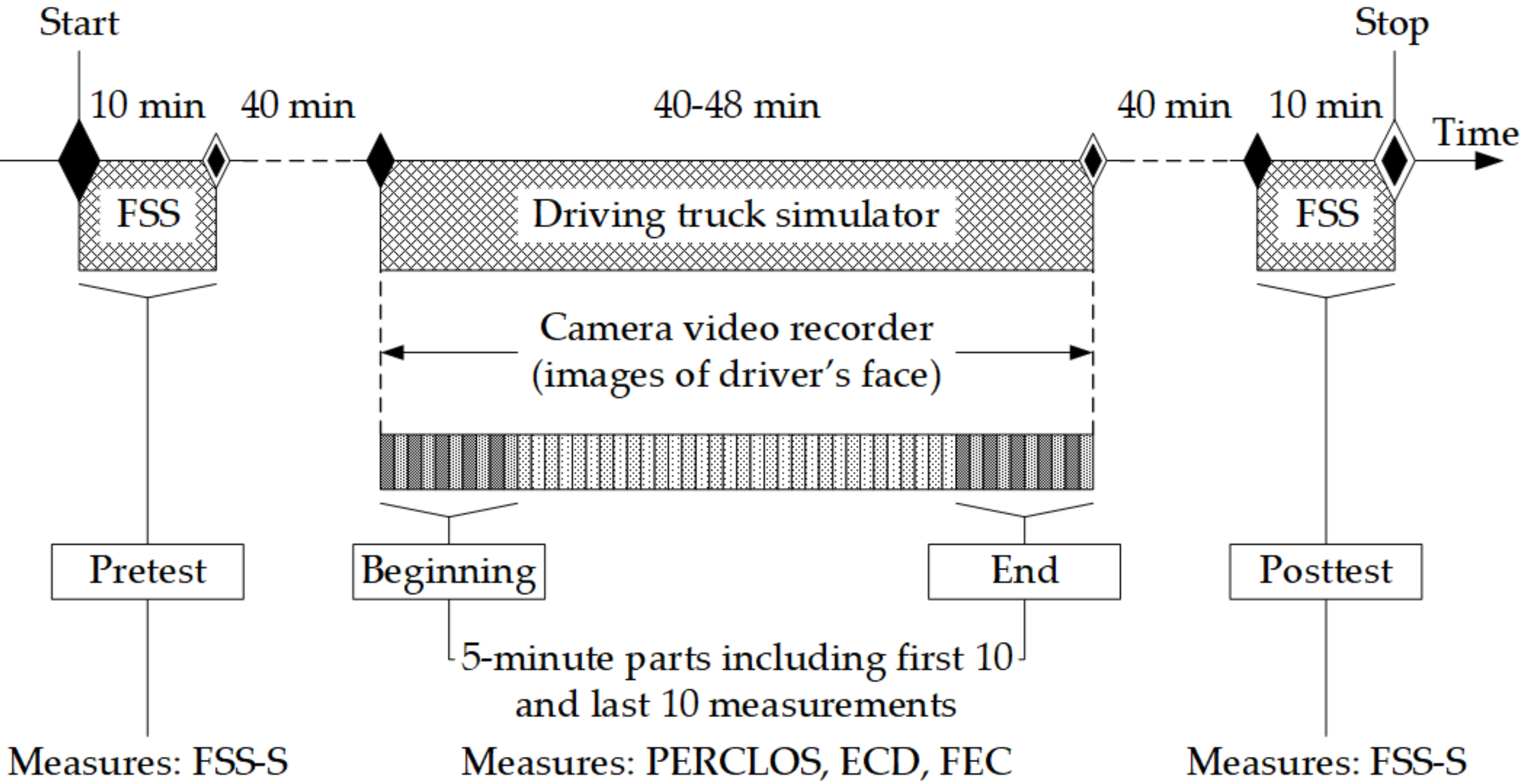 Sensors 21 06449 g004 Sensors 21 06449 g004