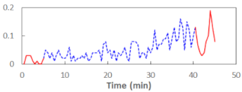 Sensors 21 06449 i004 Sensors 21 06449 i004