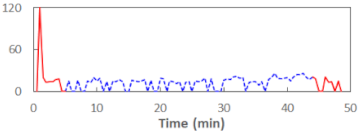 Sensors 21 06449 i023 Sensors 21 06449 i023
